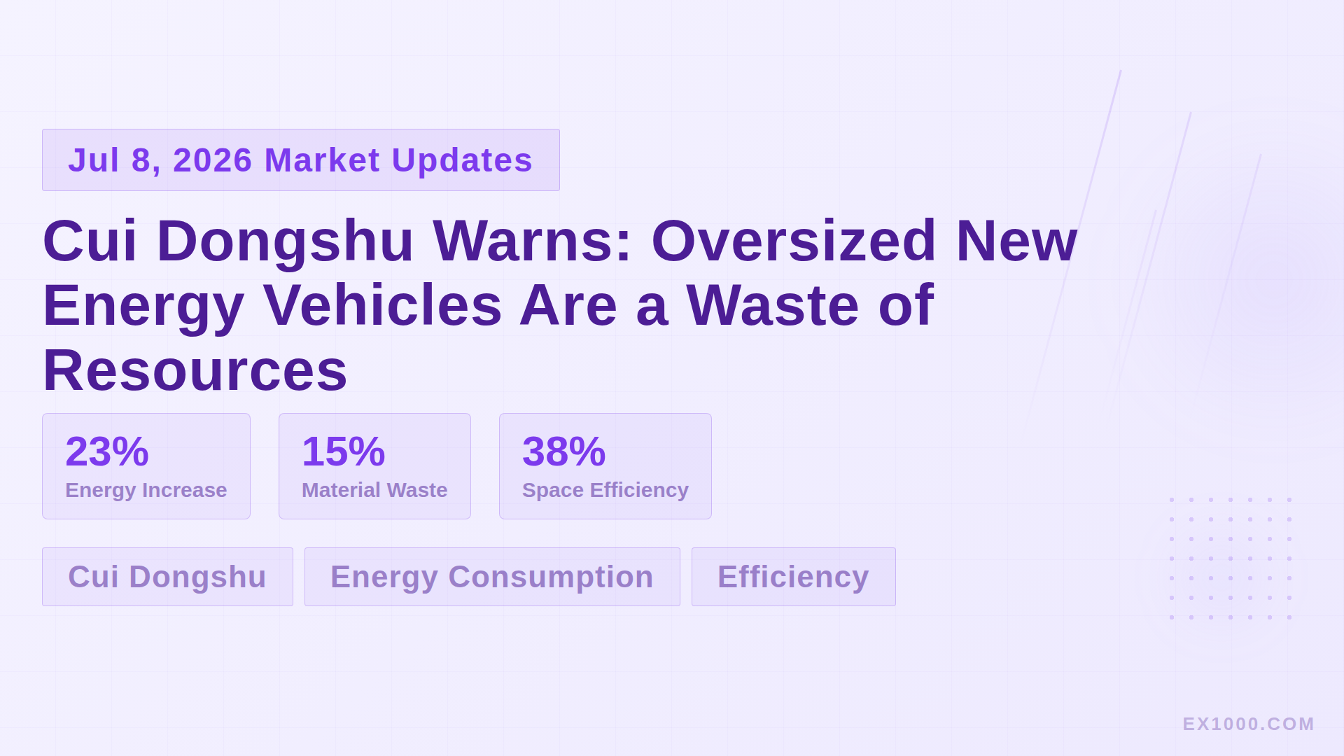 Cui Dongshu Warns: Oversized New Energy Vehicles Are a Waste of Resources