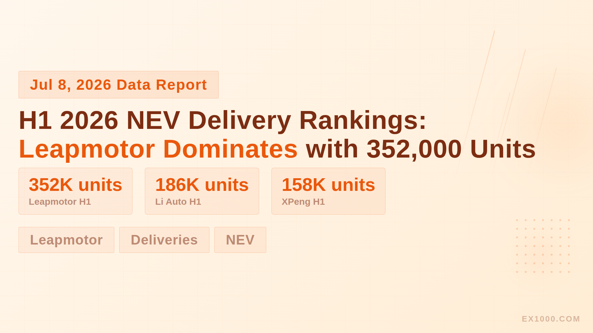H1 2026 NEV Delivery Rankings: Leapmotor Dominates with 352,000 Units