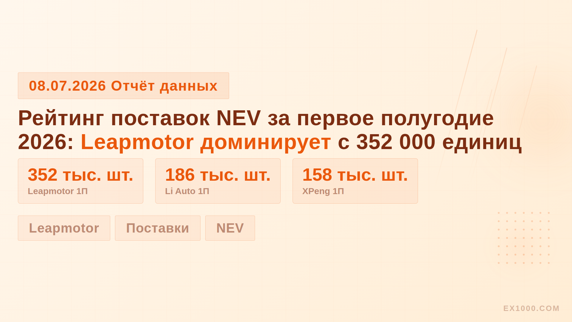 Рейтинг поставок NEV за первое полугодие 2026: Leapmotor доминирует с 352 000 единиц