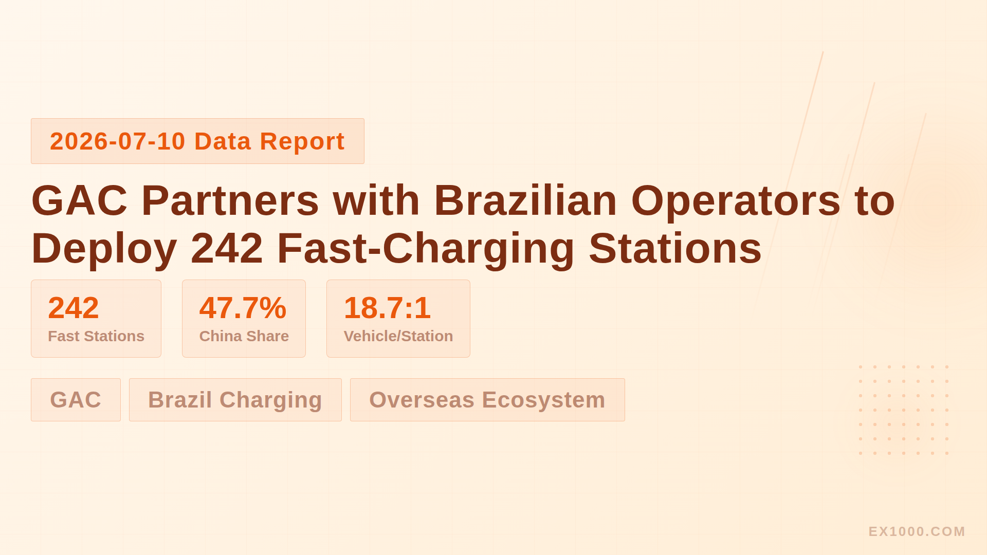 GAC Partners with Brazilian Operators to Deploy 242 Fast-Charging Stations