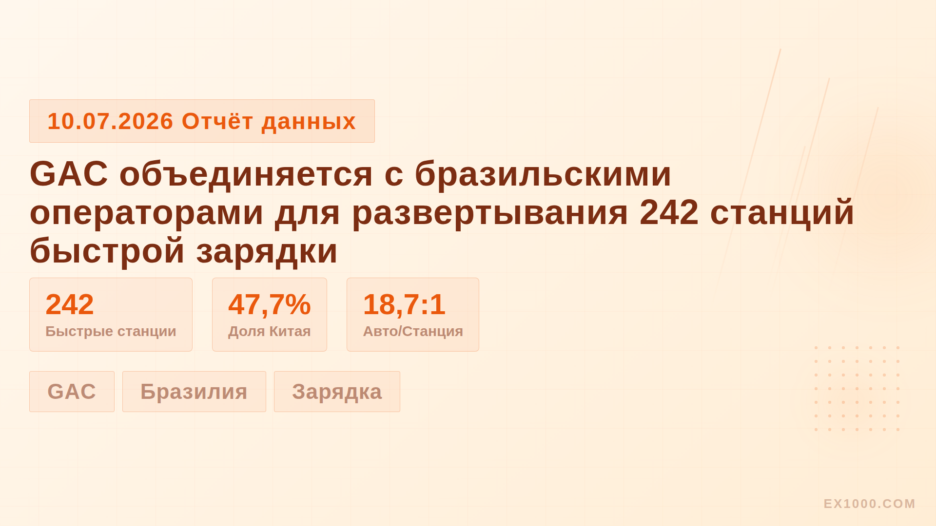GAC объединяется с бразильскими операторами для развертывания 242 станций быстрой зарядки
