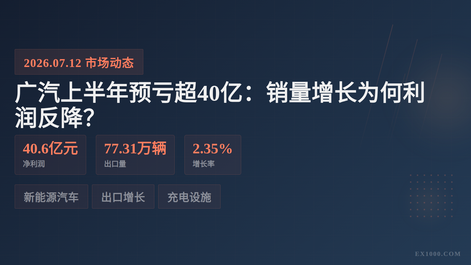 GAC Group Faces Over 4 Billion Yuan H1 Loss Despite Sales Growth