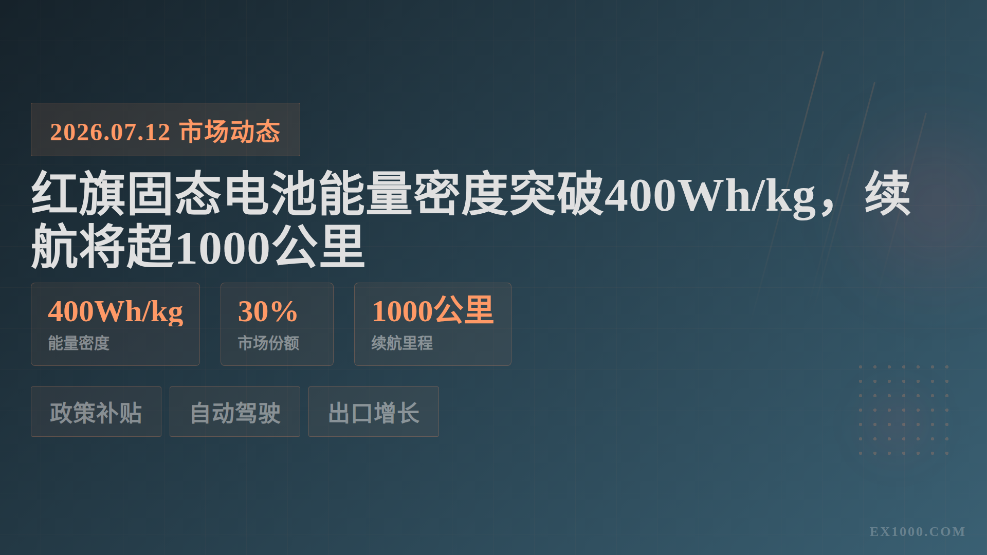 Hongqi Solid-State Battery Hits 400Wh/kg, Range to Exceed 1,000km