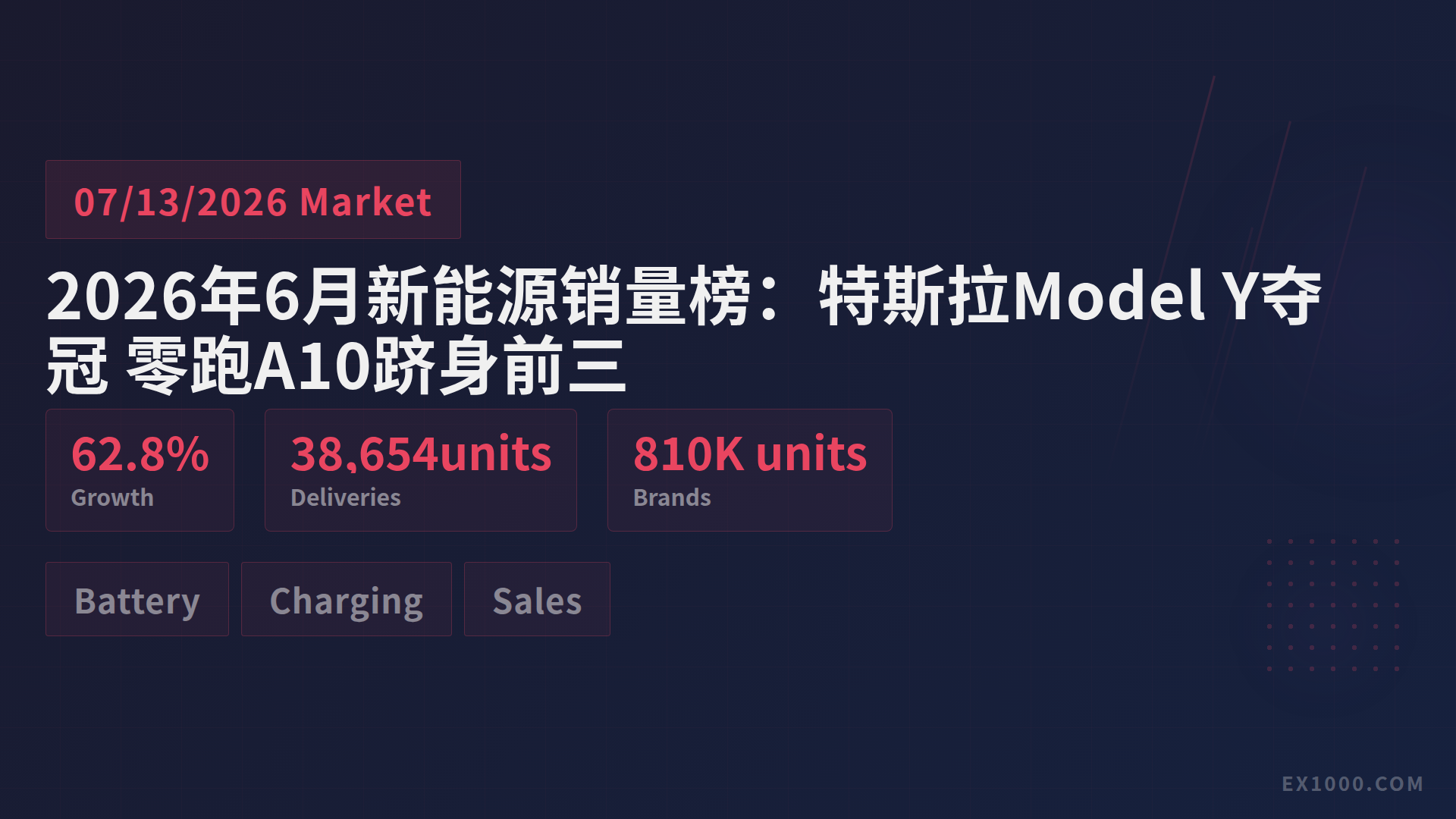 China June 2026 NEV Sales Ranking: Tesla Model Y Leads, Leapmotor A10 Cracks Top Three