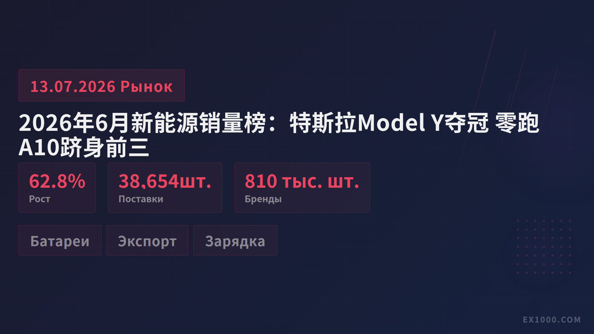 Рейтинг продаж электромобилей в Китае в июне 2026: Tesla Model Y лидирует, Leapmotor A10 в топ-3