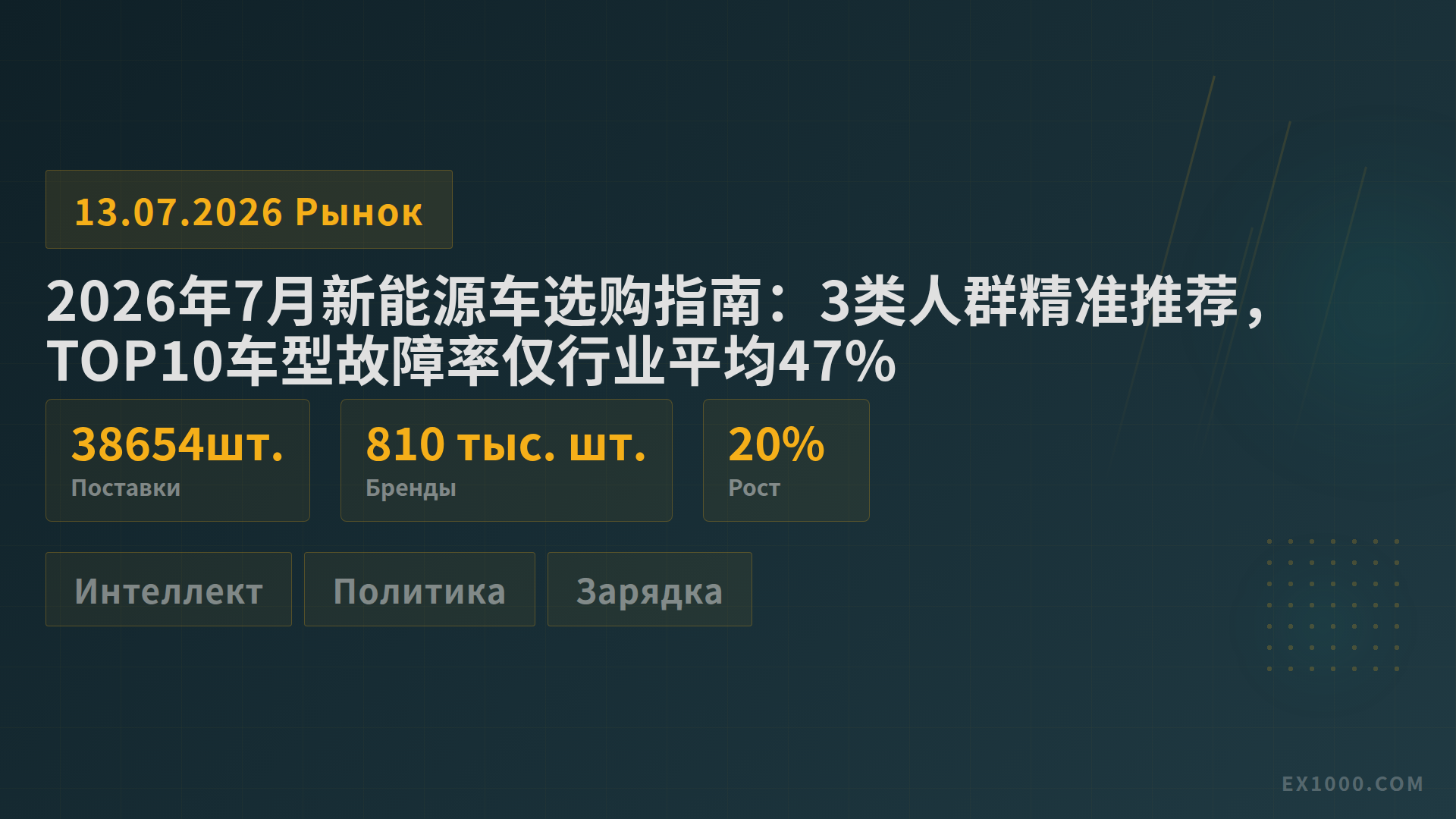 Руководство по покупке электромобилей в июле 2026: рекомендации для 3 категорий, дефекты ТОП-10 — всего 47% от среднего