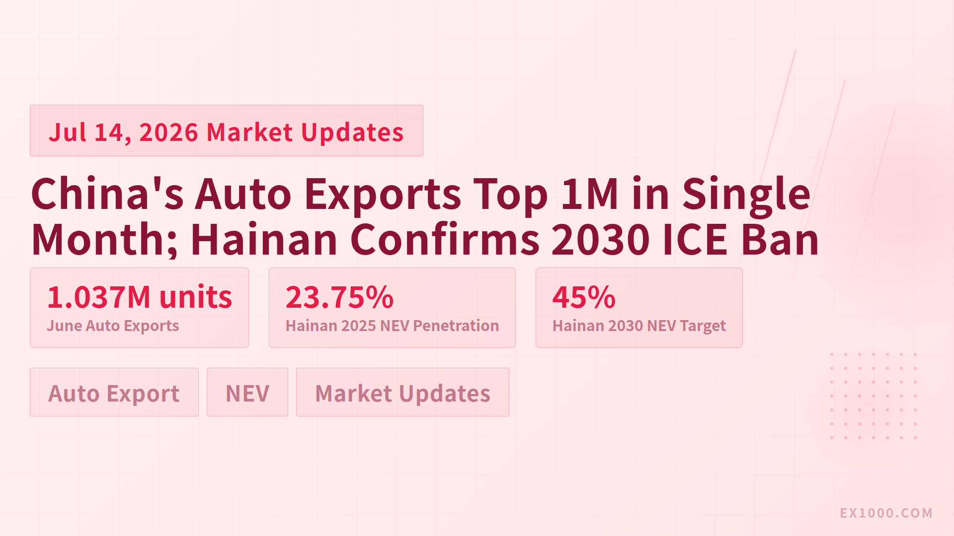 China's Auto Exports Top 1M in Single Month; Hainan Confirms 2030 ICE Ban