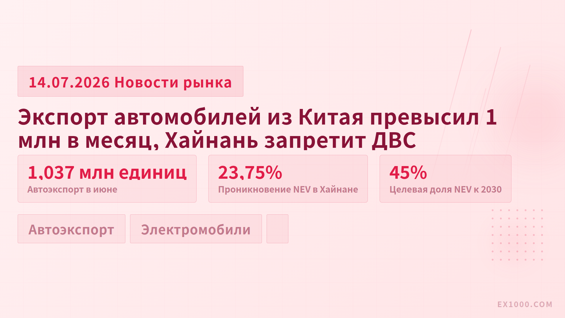 Экспорт автомобилей из Китая превысил 1 млн в месяц, Хайнань запретит ДВС