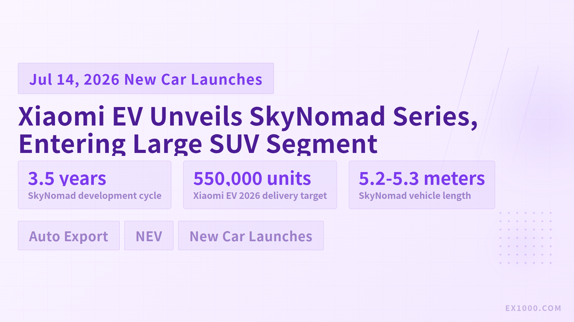 Xiaomi EV Unveils SkyNomad Series, Entering Large SUV Segment