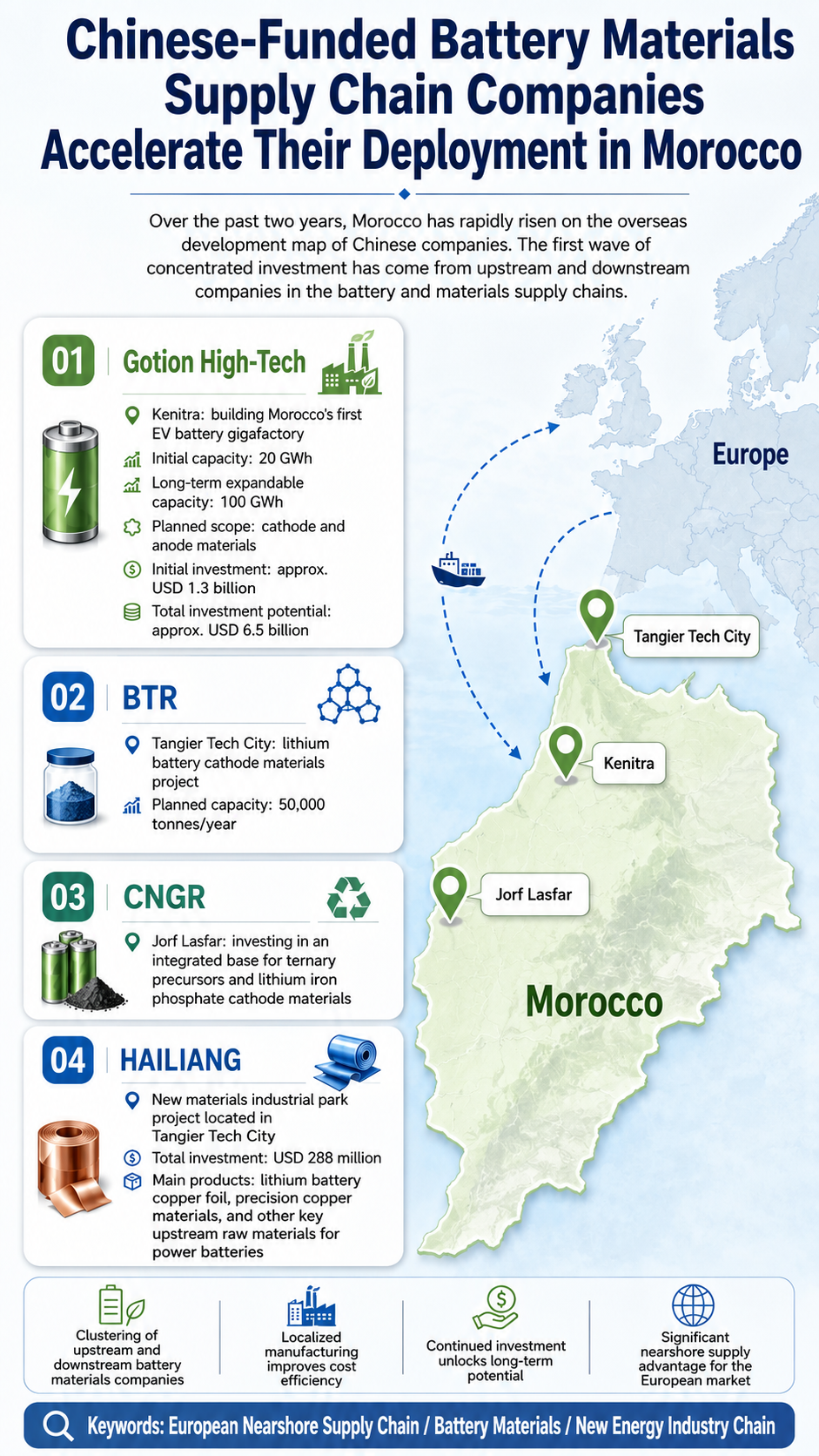 Morocco: China's Auto Supply Chain Bridgehead into Europe