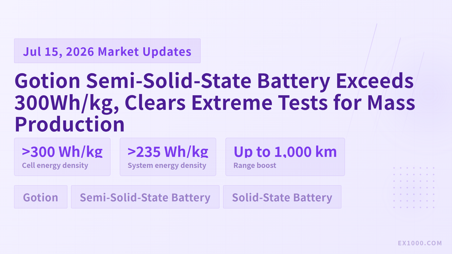 Gotion Semi-Solid-State Battery Exceeds 300Wh/kg, Clears Extreme Tests for Mass Production