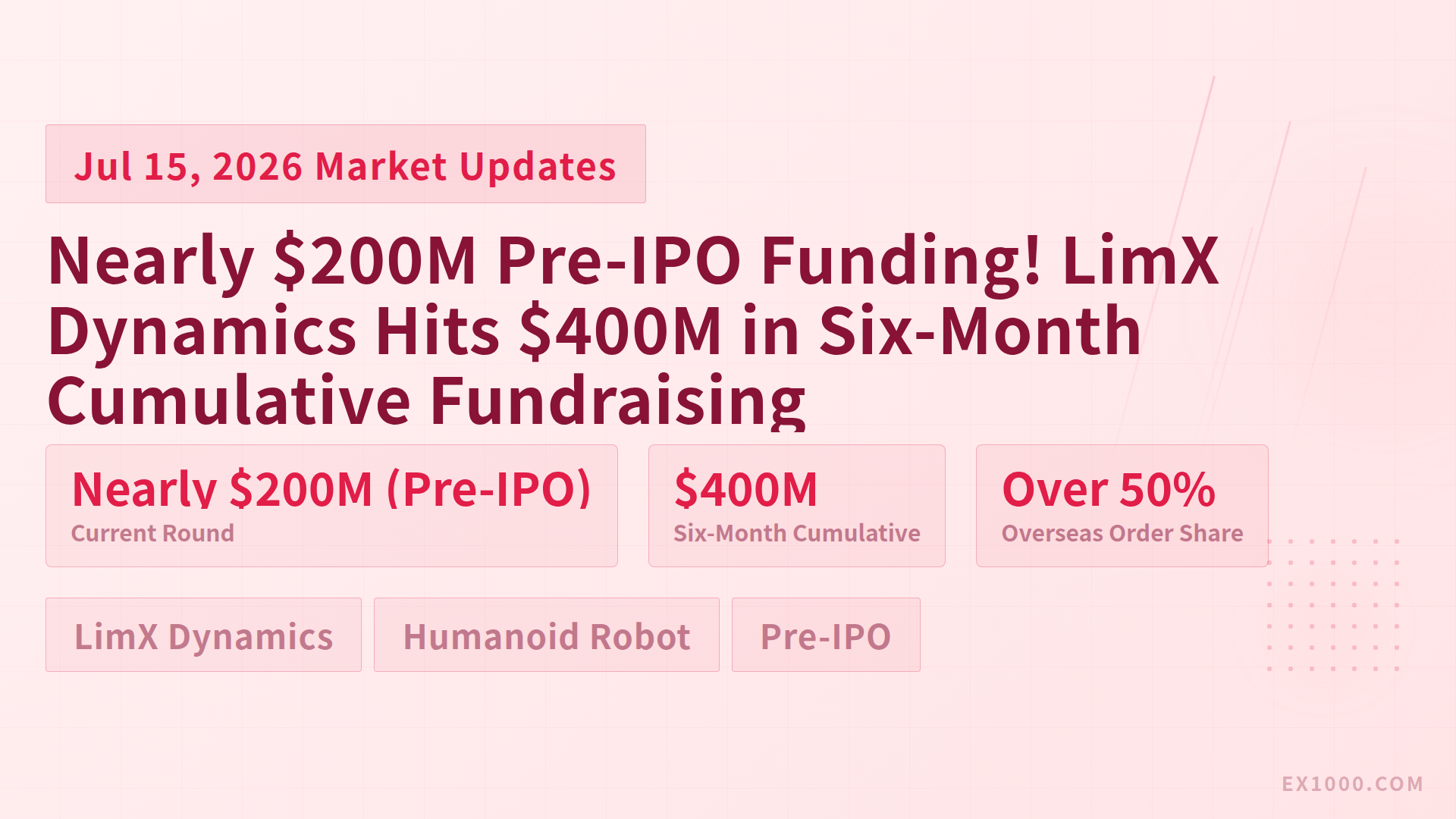 Nearly $200M Pre-IPO Funding! LimX Dynamics Hits $400M in Six-Month Cumulative Fundraising