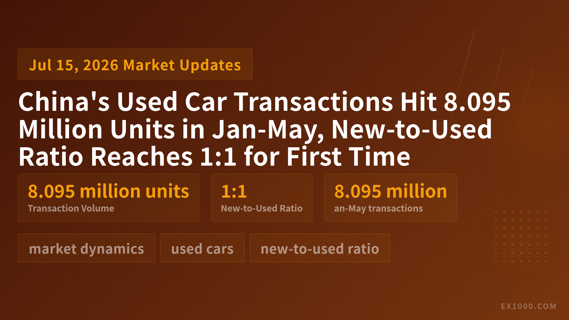 China's Used Car Transactions Hit 8.095 Million Units in Jan-May, New-to-Used Ratio Reaches 1:1 for First Time