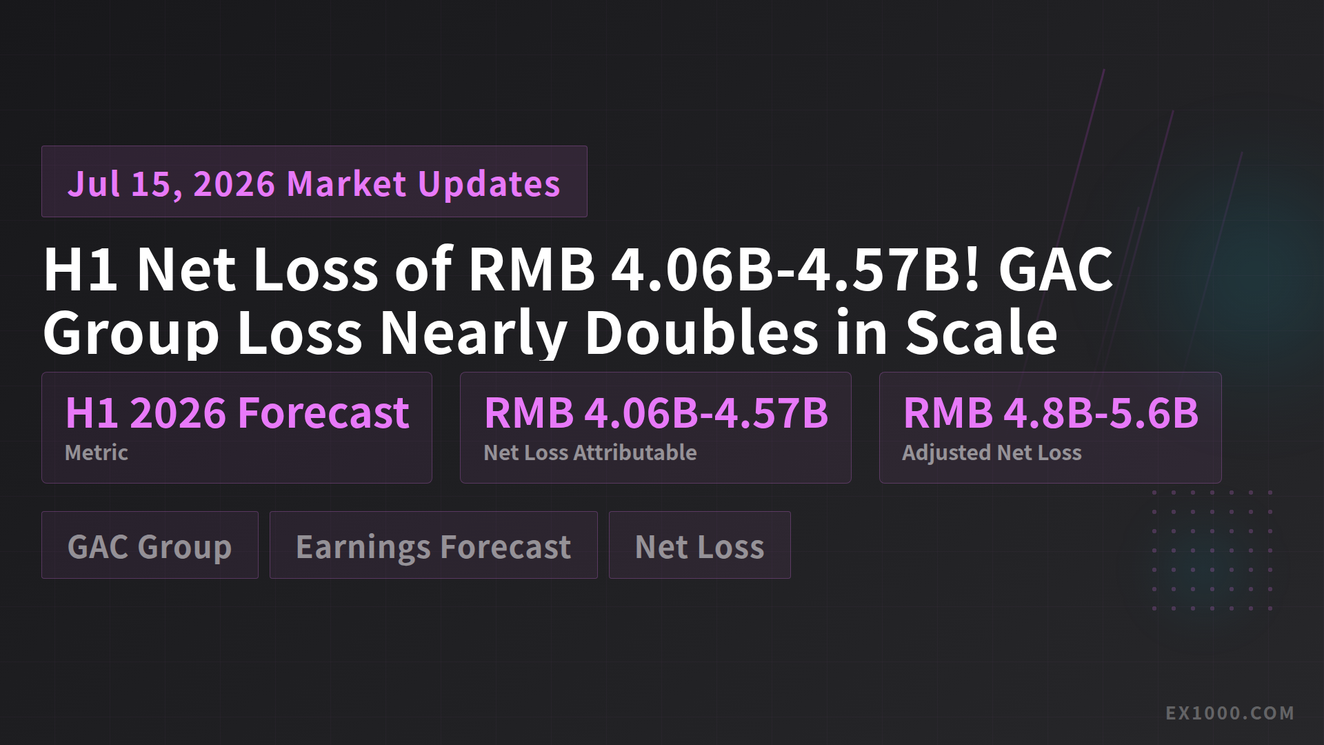 H1 Net Loss of RMB 4.06B-4.57B! GAC Group Loss Nearly Doubles in Scale