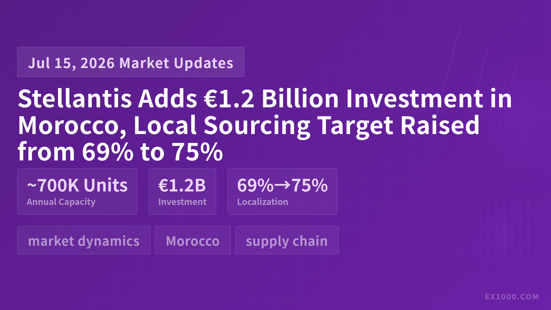 Stellantis Adds €1.2 Billion Investment in Morocco, Local Sourcing Target Raised from 69% to 75%