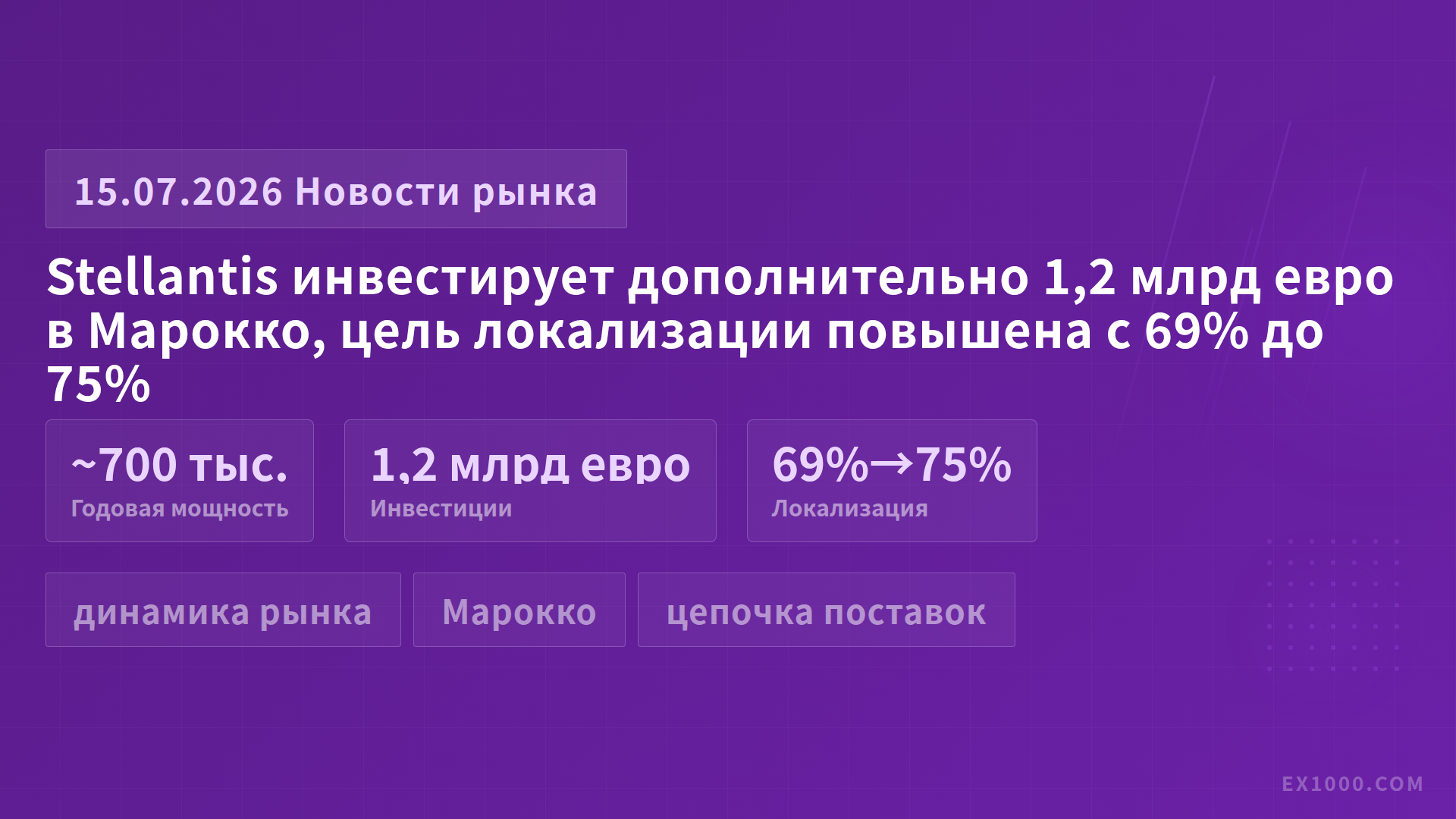 Stellantis инвестирует дополнительно 1,2 млрд евро в Марокко, цель локализации повышена с 69% до 75%