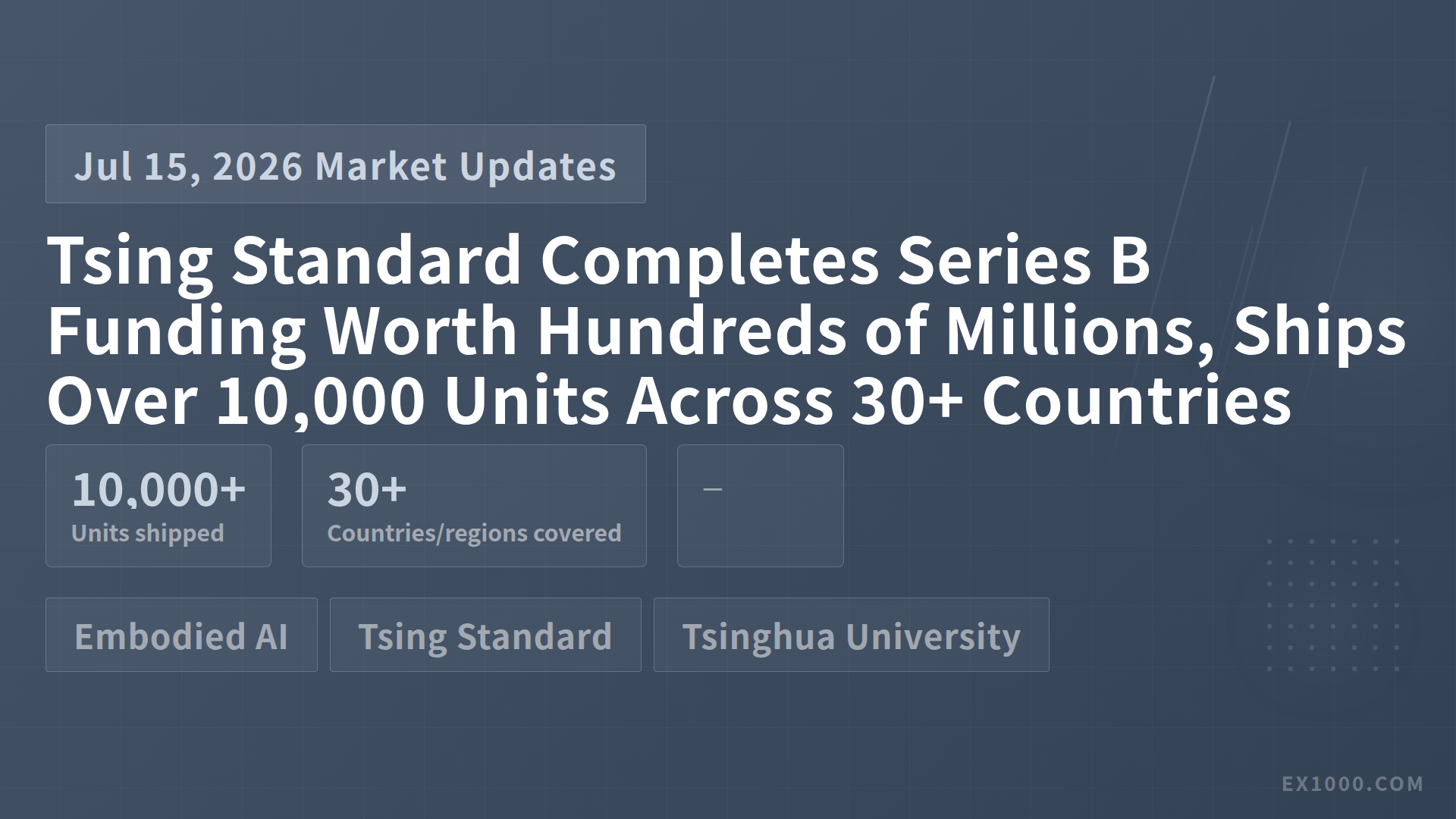 Tsing Standard Completes Series B Funding Worth Hundreds of Millions, Ships Over 10,000 Units Across 30+ Countries