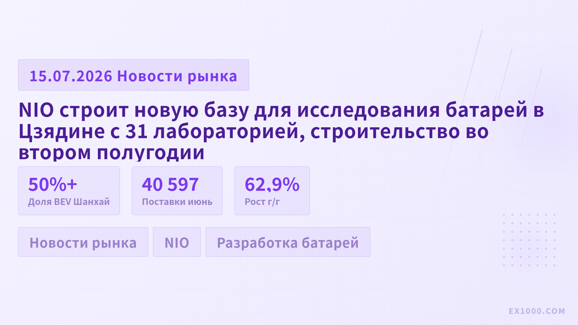 NIO строит новую базу для исследования батарей в Цзядине с 31 лабораторией, строительство во втором полугодии