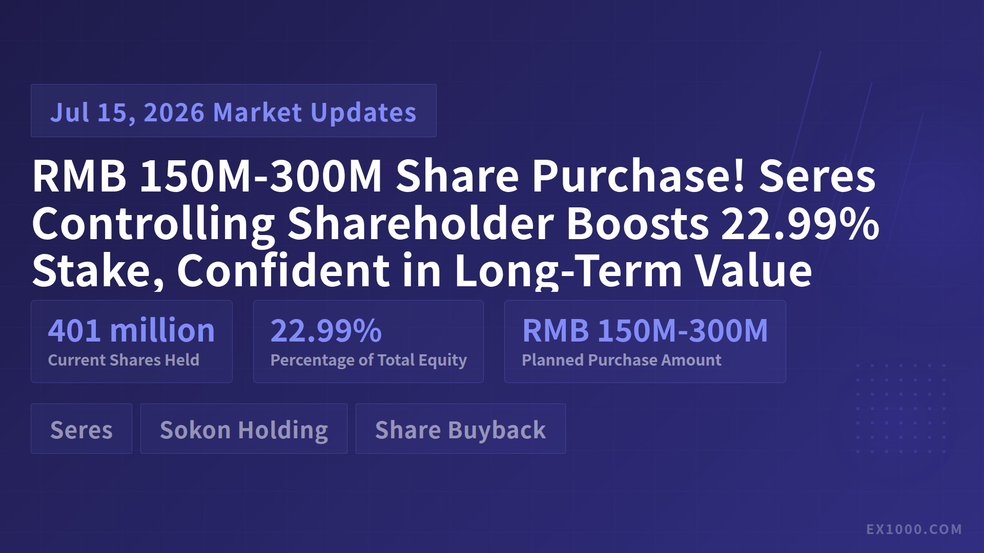 RMB 150M-300M Share Purchase! Seres Controlling Shareholder Boosts 22.99% Stake, Confident in Long-Term Value