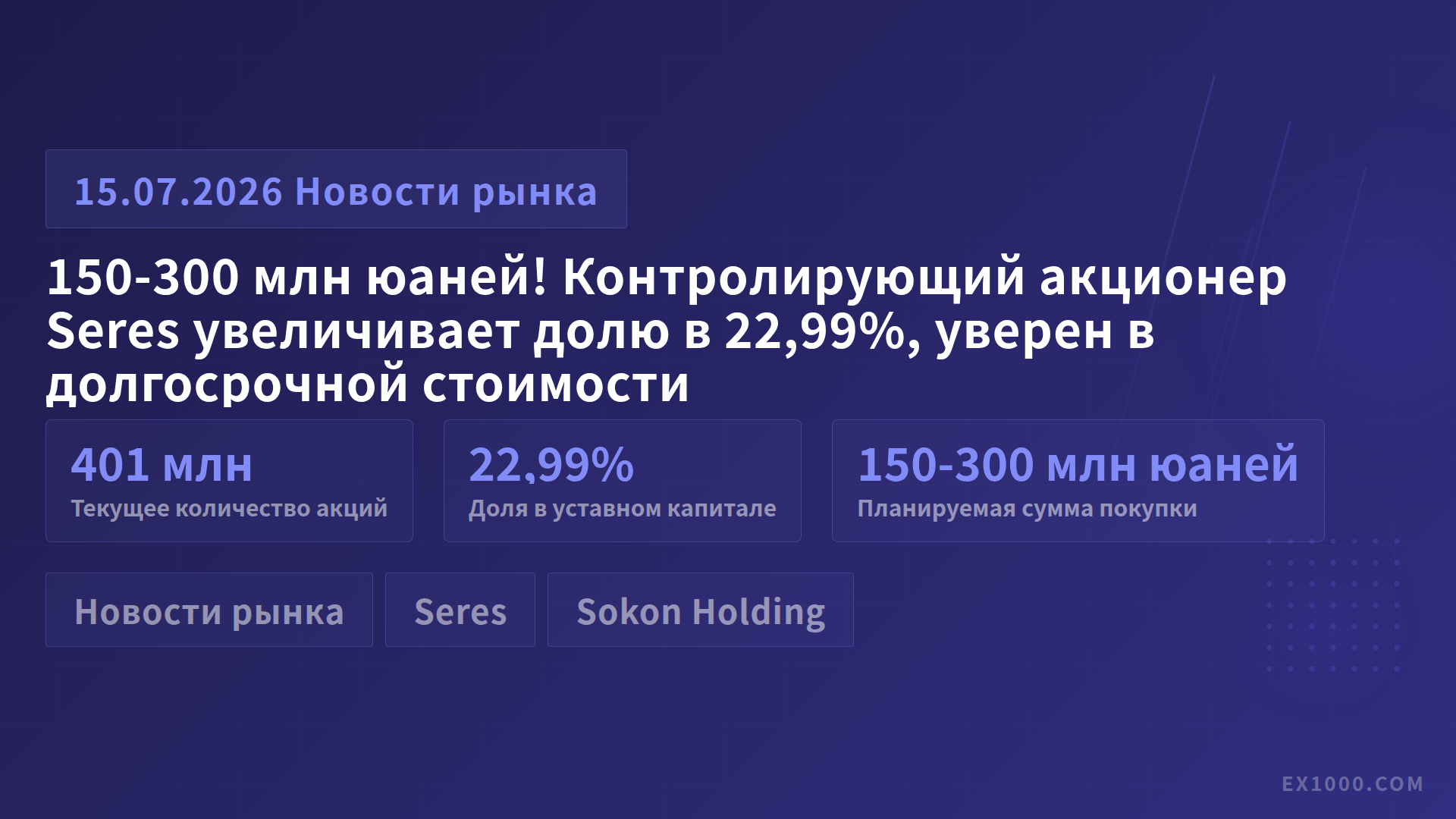 150-300 млн юаней! Контролирующий акционер Seres увеличивает долю в 22,99%, уверен в долгосрочной стоимости
