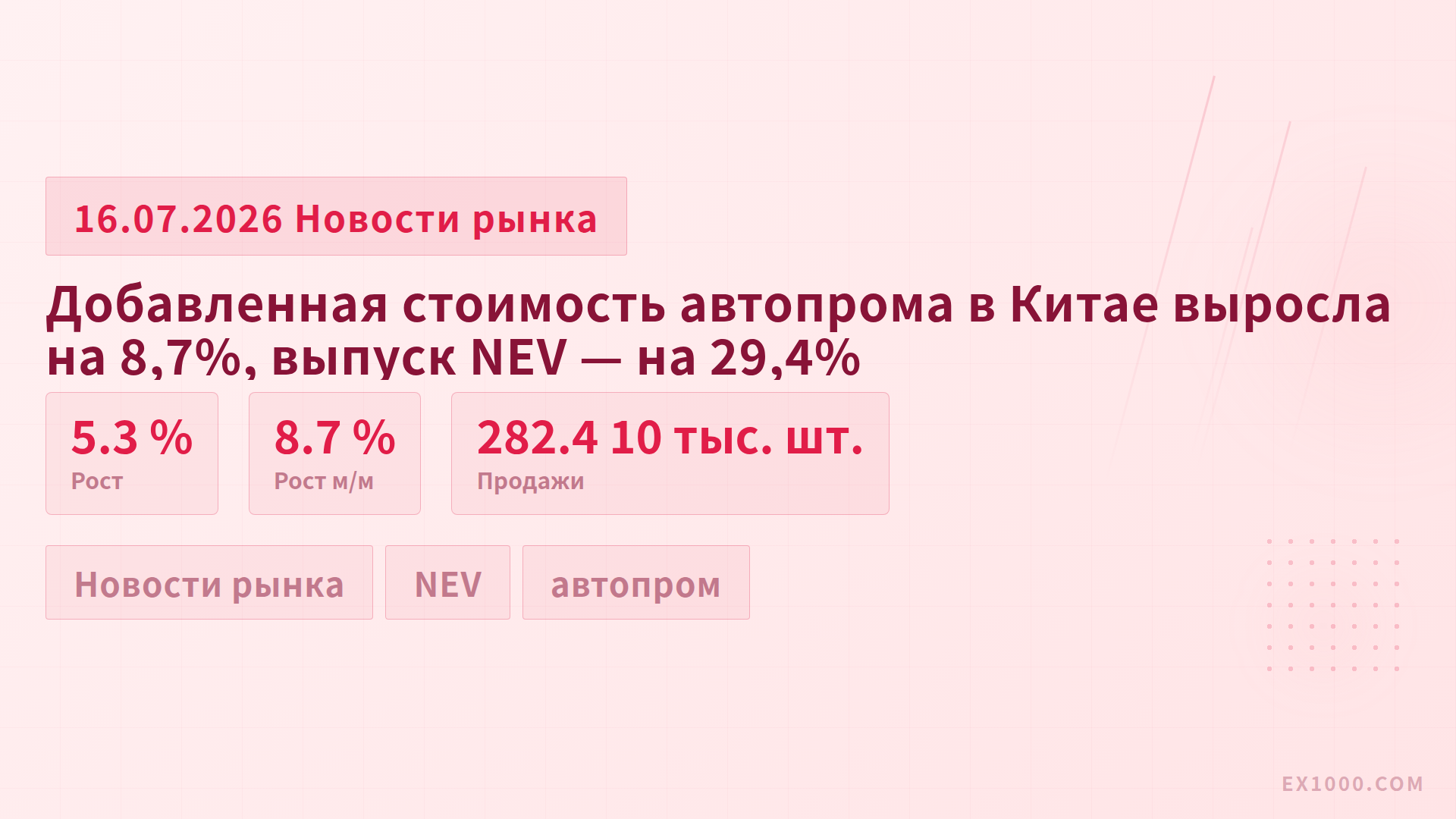 Добавленная стоимость автопрома в Китае выросла на 8,7%, выпуск NEV — на 29,4%