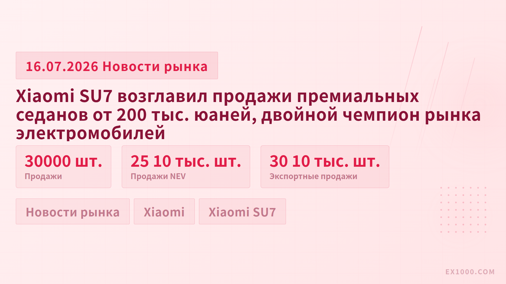 Xiaomi SU7 возглавил продажи премиальных седанов от 200 тыс. юаней, двойной чемпион рынка электромобилей