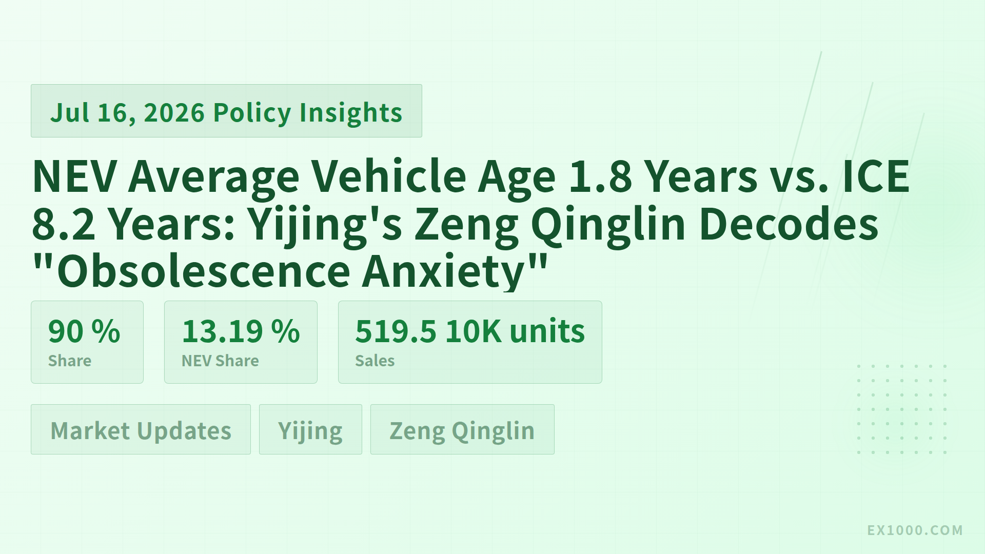 NEV Average Vehicle Age 1.8 Years vs. ICE 8.2 Years: Yijing's Zeng Qinglin Decodes "Obsolescence Anxiety"