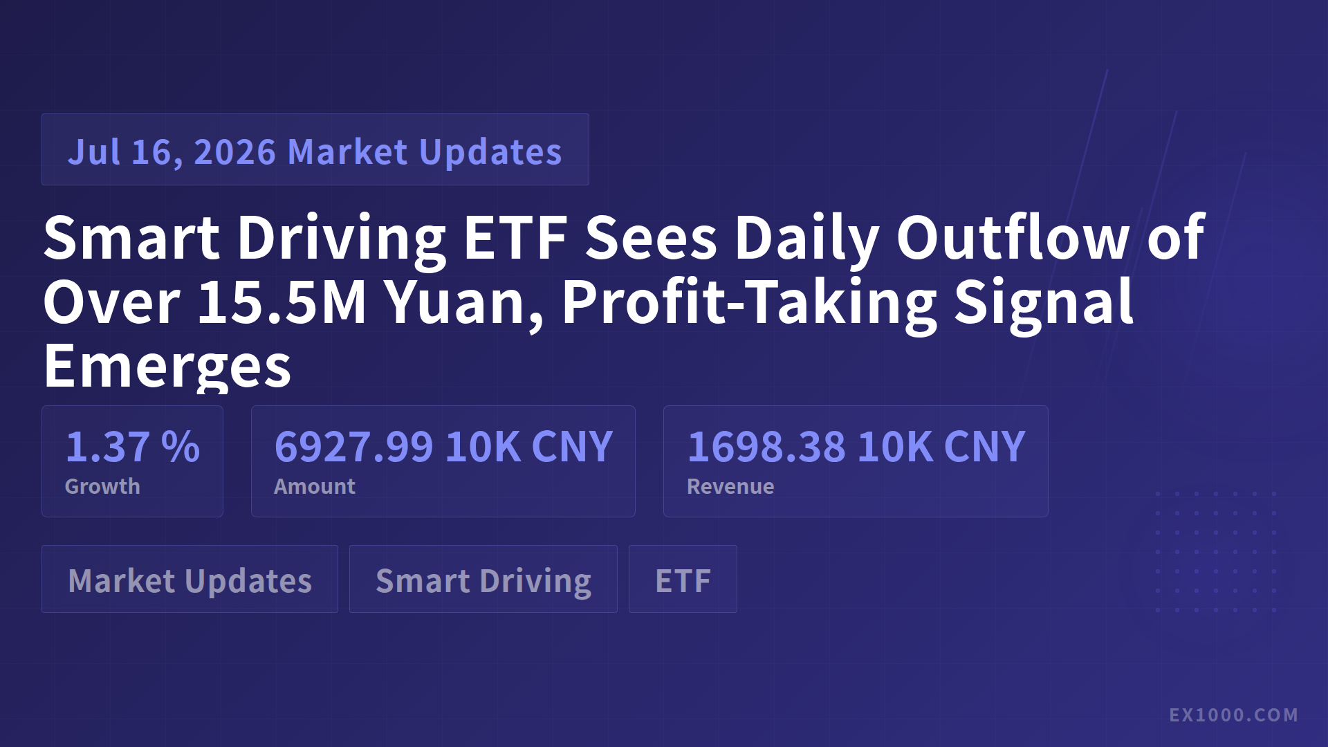 Smart Driving ETF Sees Daily Outflow of Over 15.5M Yuan, Profit-Taking Signal Emerges
