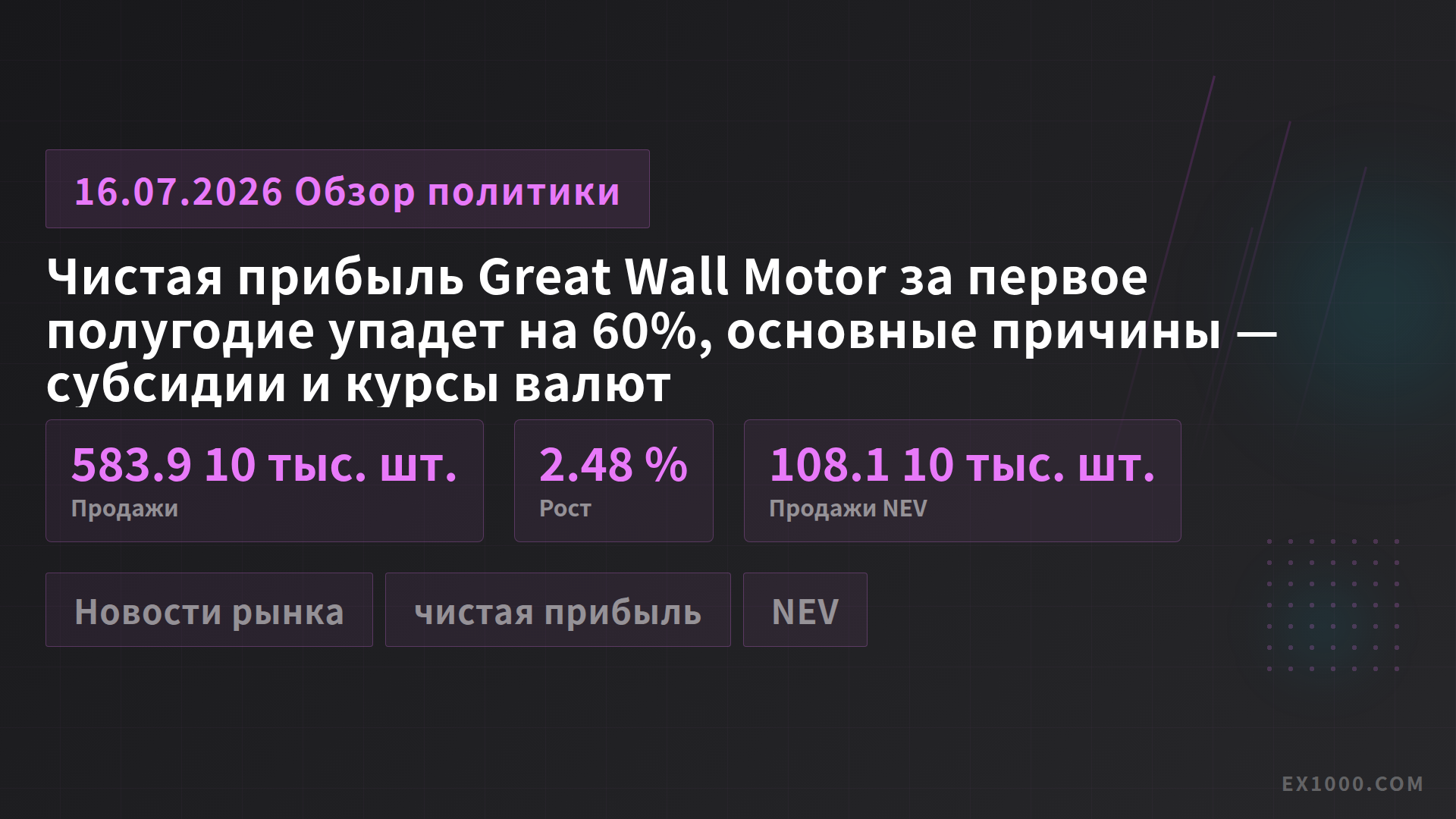 Чистая прибыль Great Wall Motor за первое полугодие упадет на 60%, основные причины — субсидии и курсы валют