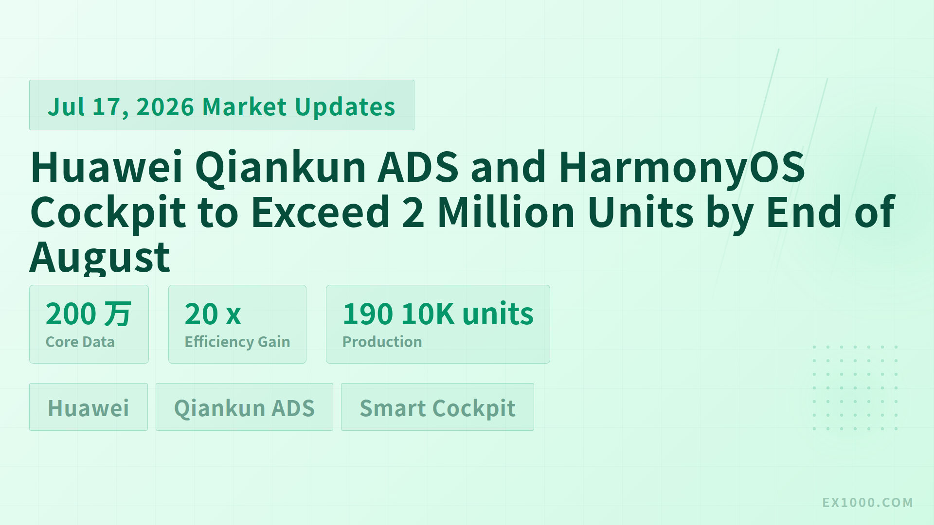 Huawei Qiankun ADS and HarmonyOS Cockpit to Exceed 2 Million Units by End of August