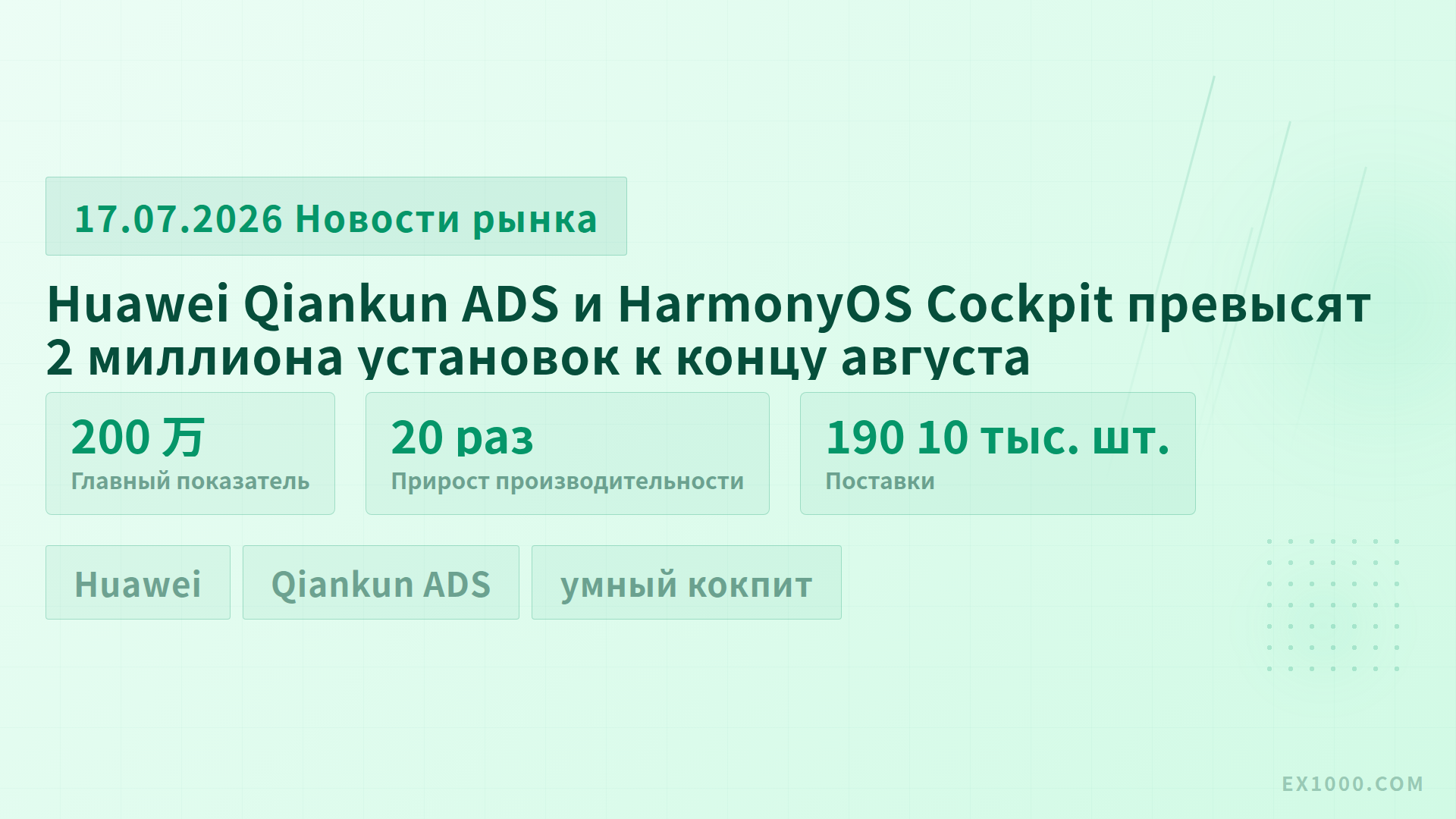 Huawei Qiankun ADS и HarmonyOS Cockpit превысят 2 миллиона установок к концу августа