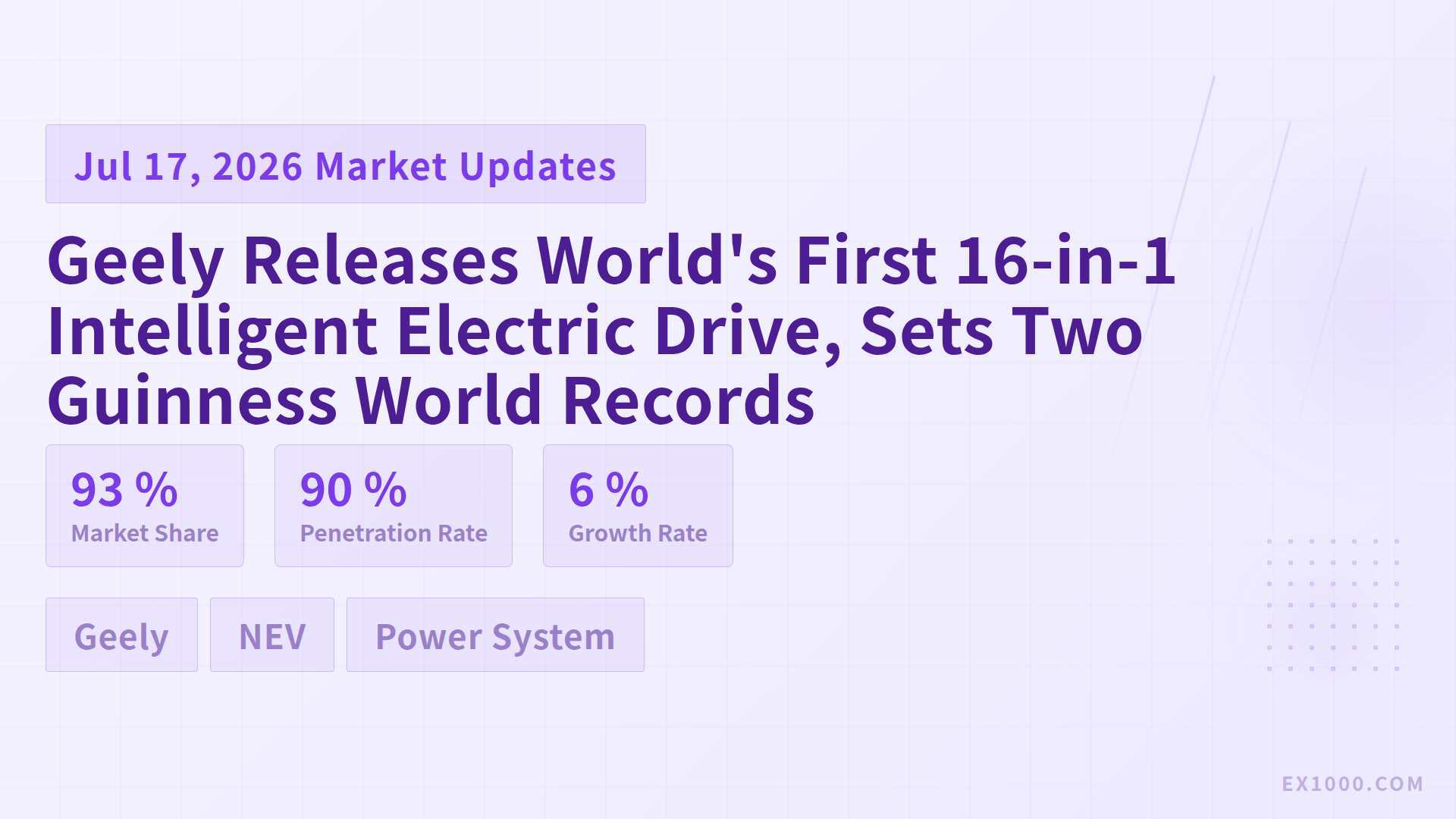 Geely Releases World's First 16-in-1 Intelligent Electric Drive, Sets Two Guinness World Records