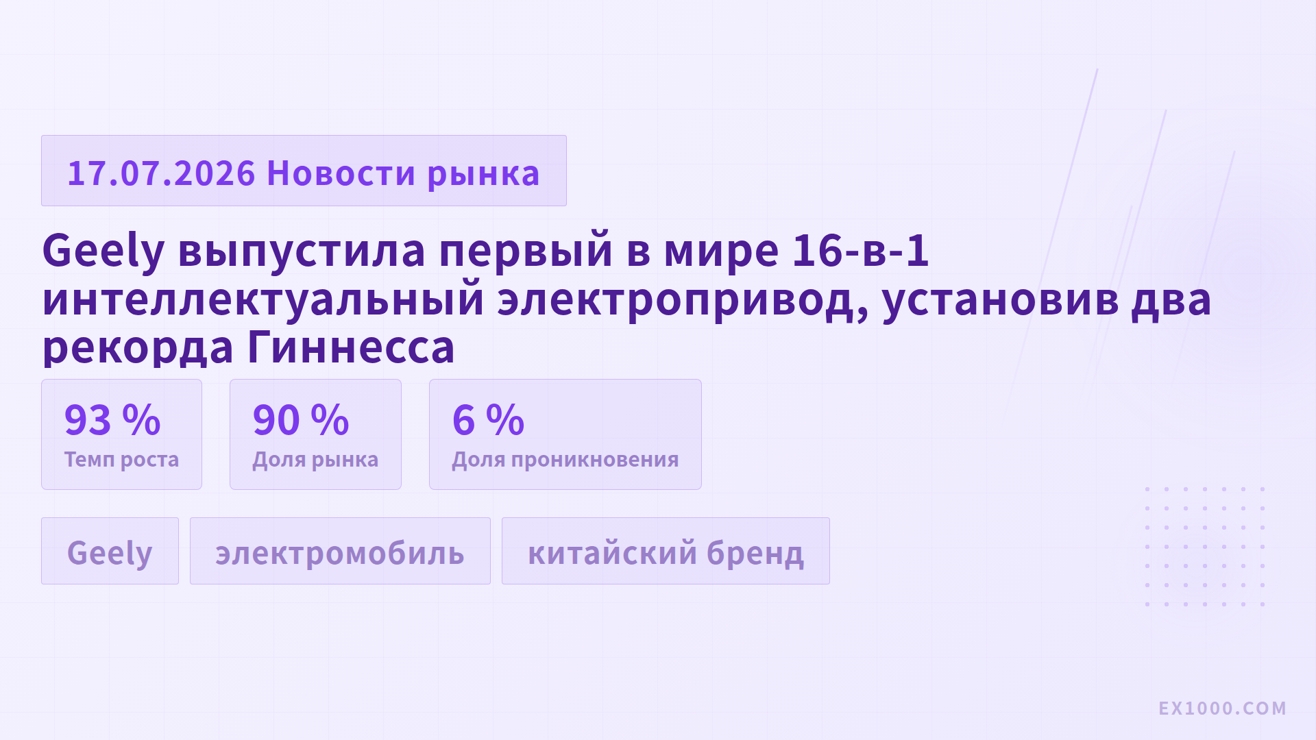 Geely выпустила первый в мире 16-в-1 интеллектуальный электропривод, установив два рекорда Гиннесса