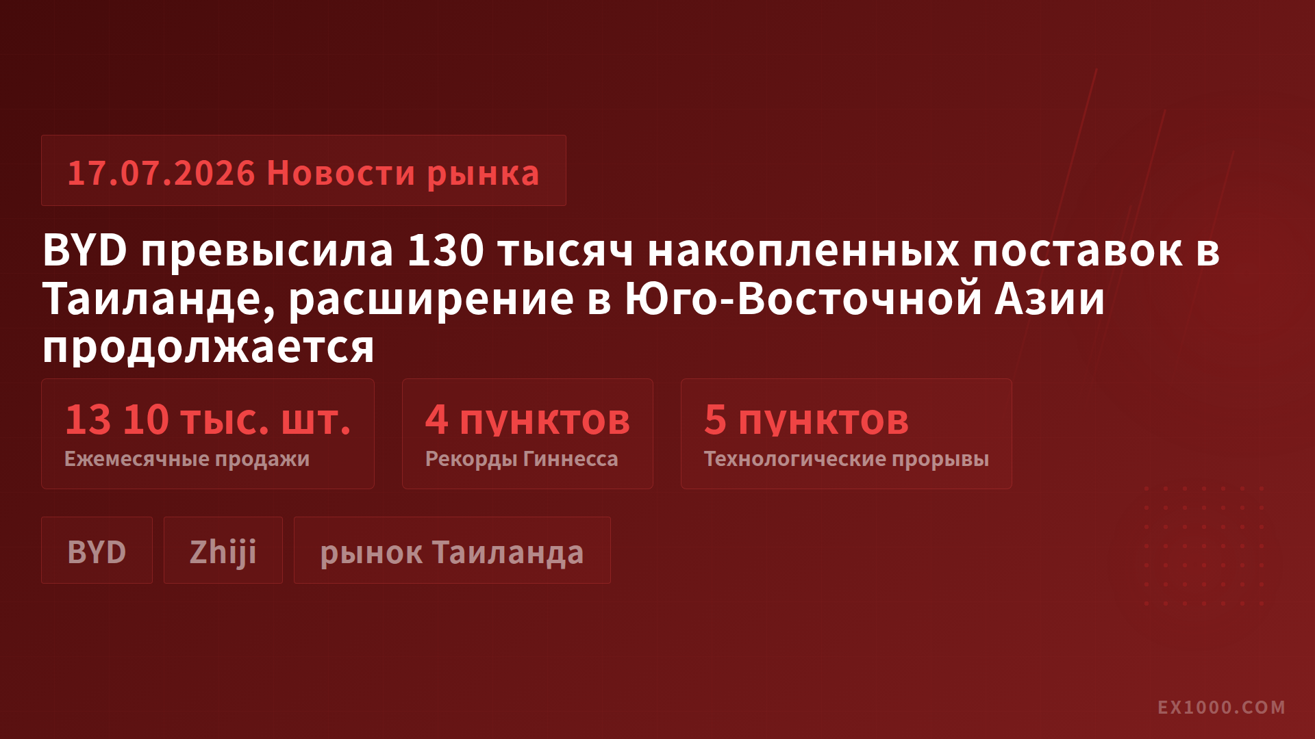 BYD превысила 130 тысяч накопленных поставок в Таиланде, расширение в Юго-Восточной Азии продолжается