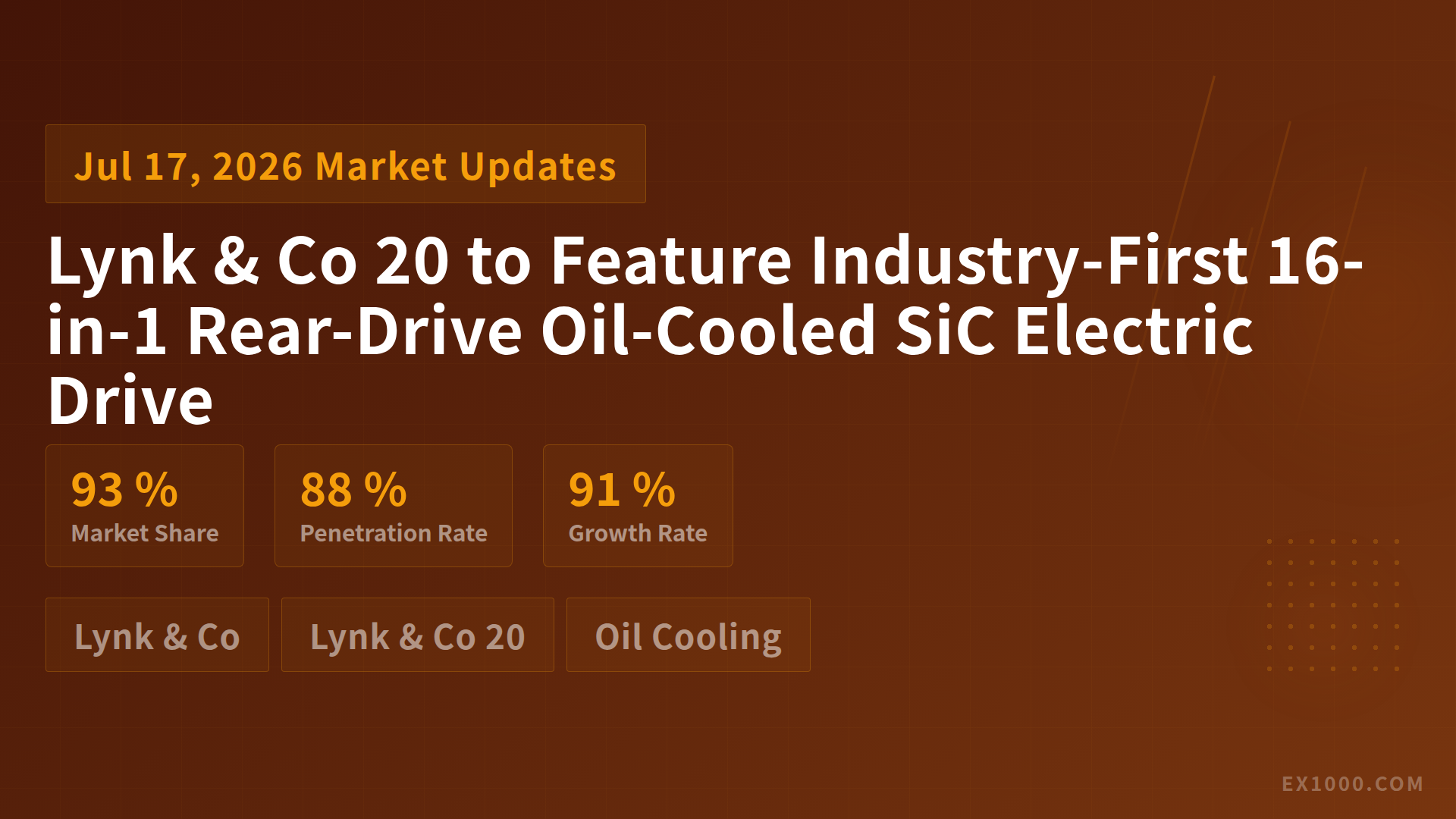 Lynk & Co 20 to Feature Industry-First 16-in-1 Rear-Drive Oil-Cooled SiC Electric Drive