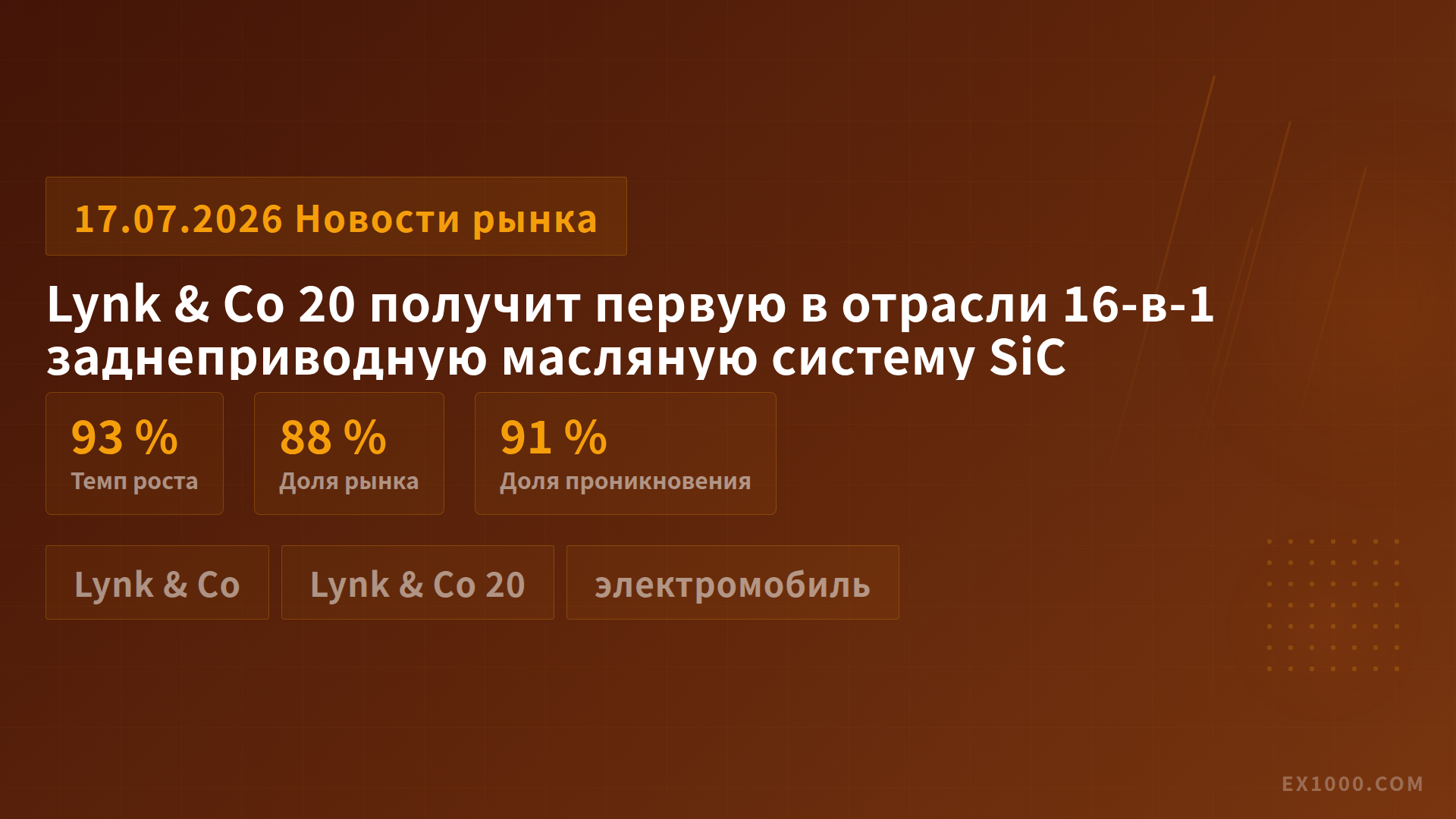 Lynk & Co 20 получит первую в отрасли 16-в-1 заднеприводную масляную систему SiC