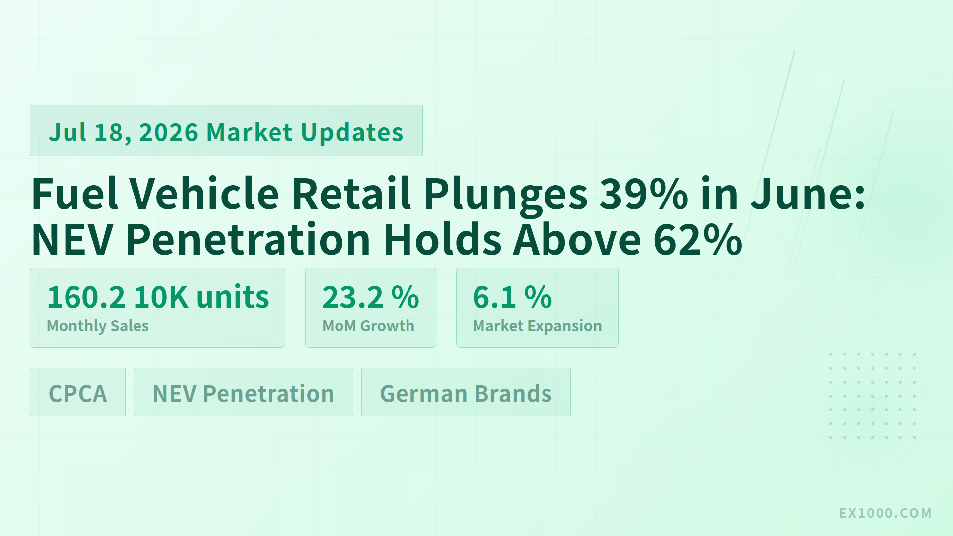 Fuel Vehicle Retail Plunges 39% in June: NEV Penetration Holds Above 62%