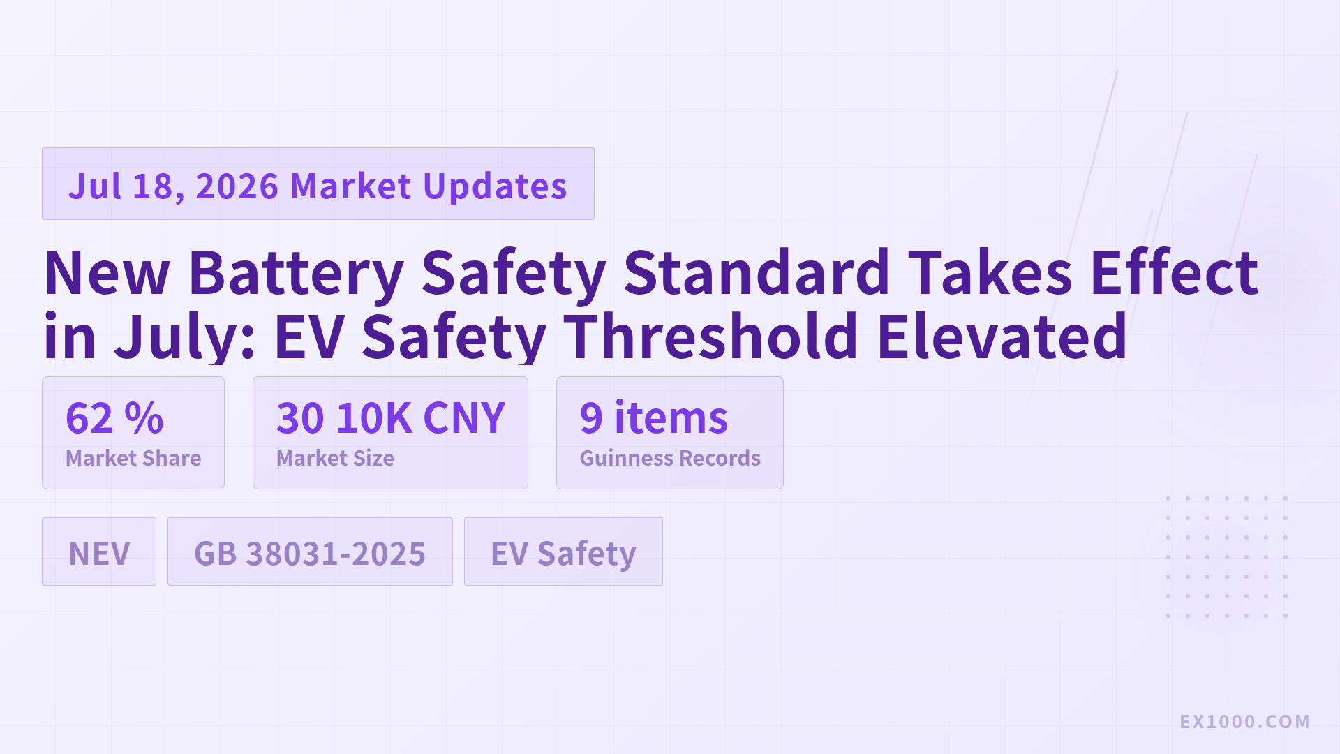 New Battery Safety Standard Takes Effect in July: EV Safety Threshold Elevated
