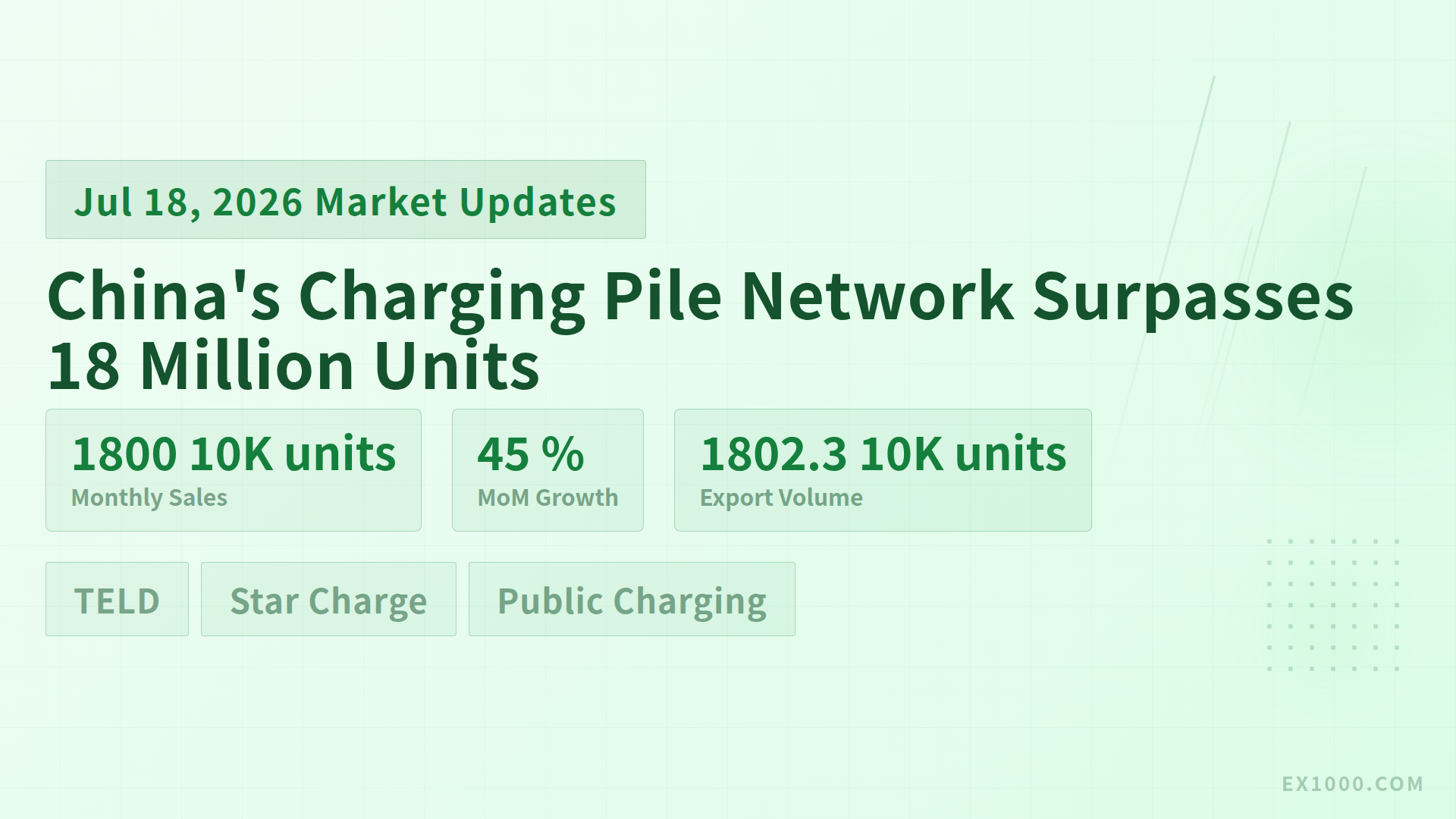 China's Charging Pile Network Surpasses 18 Million Units