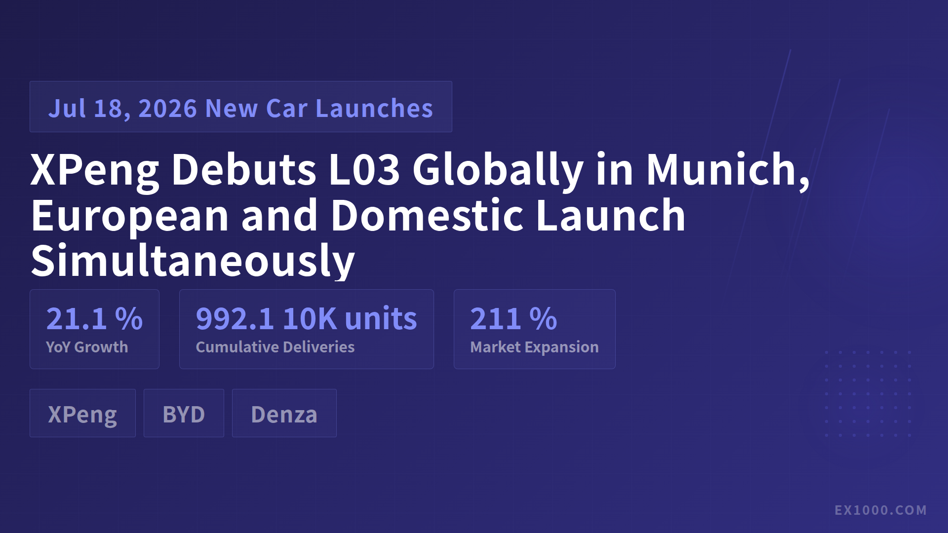 XPeng Debuts L03 Globally in Munich, European and Domestic Launch Simultaneously