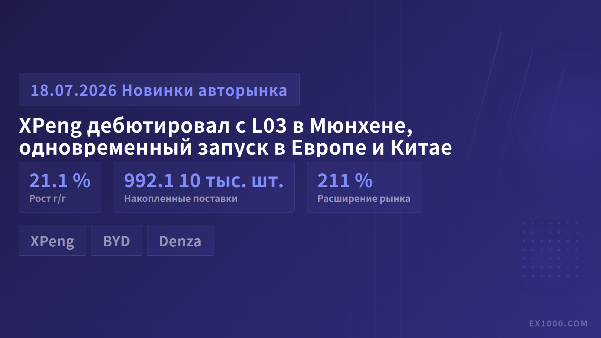 XPeng дебютировал с L03 в Мюнхене, одновременный запуск в Европе и Китае