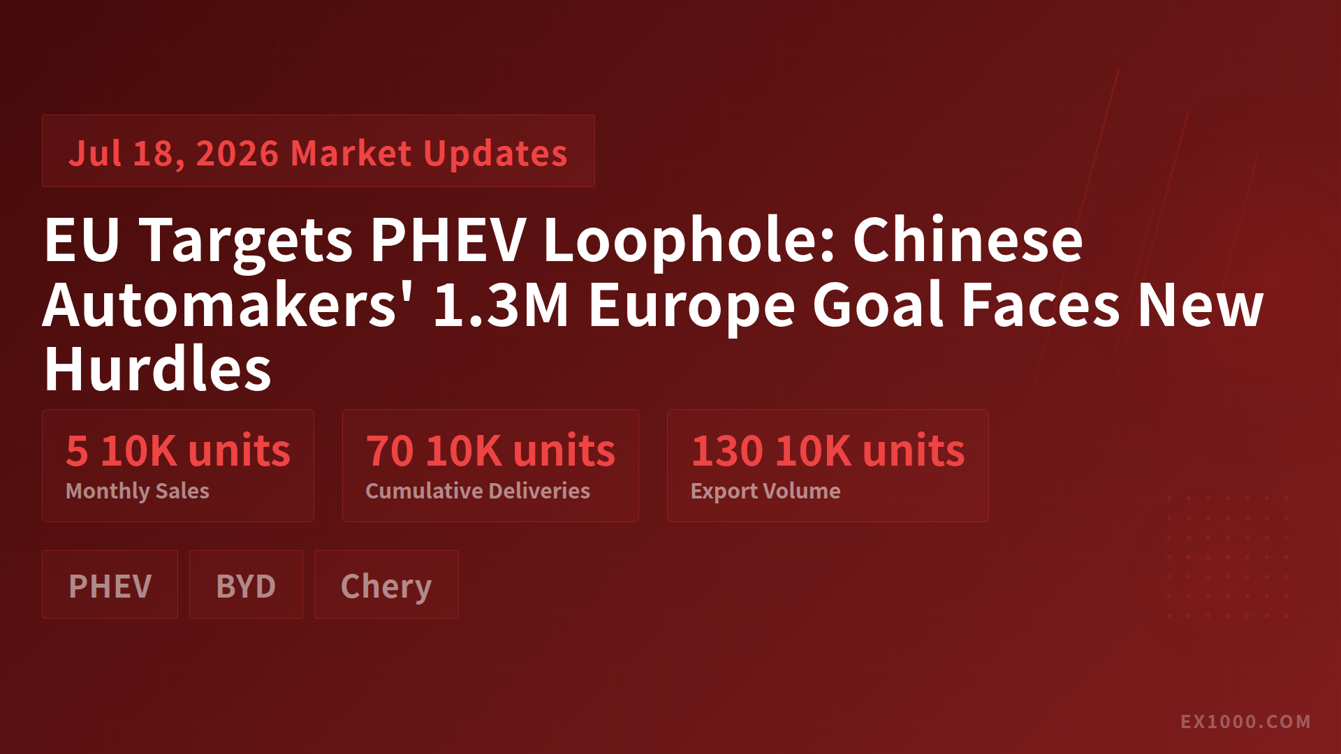 EU Targets PHEV Loophole: Chinese Automakers' 1.3M Europe Goal Faces New Hurdles