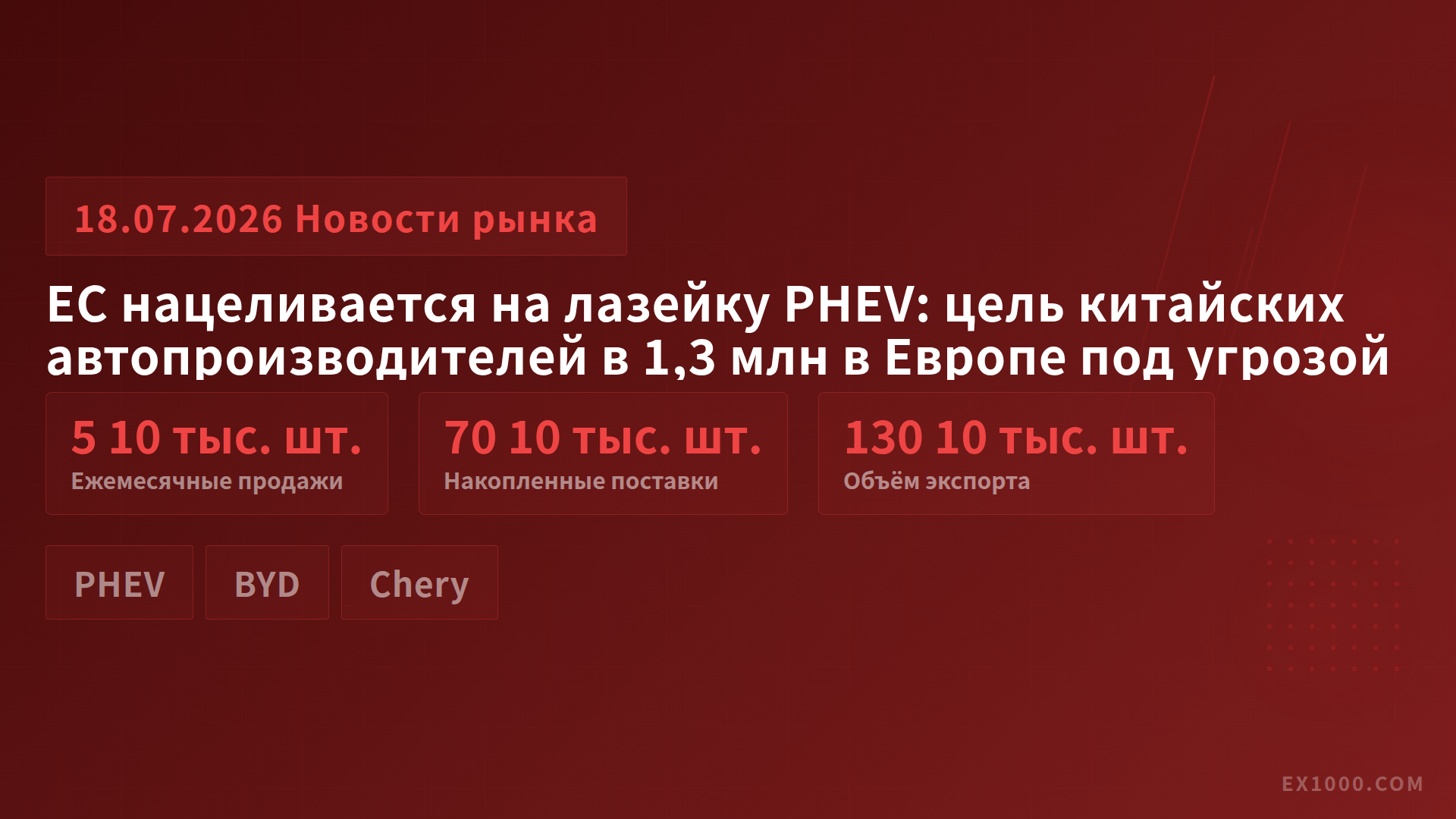 ЕС нацеливается на лазейку PHEV: цель китайских автопроизводителей в 1,3 млн в Европе под угрозой