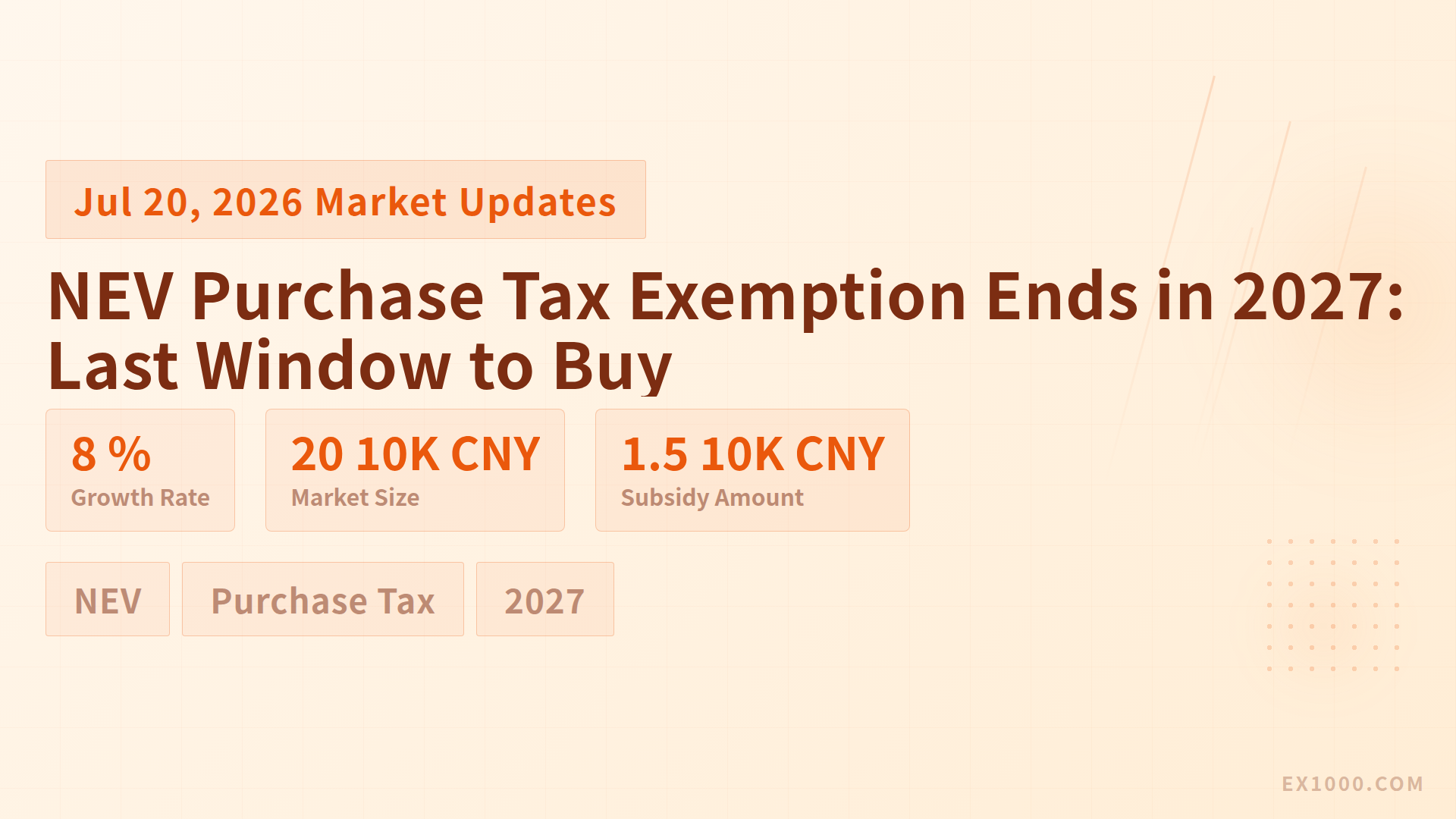 NEV Purchase Tax Exemption Ends in 2027: Last Window to Buy