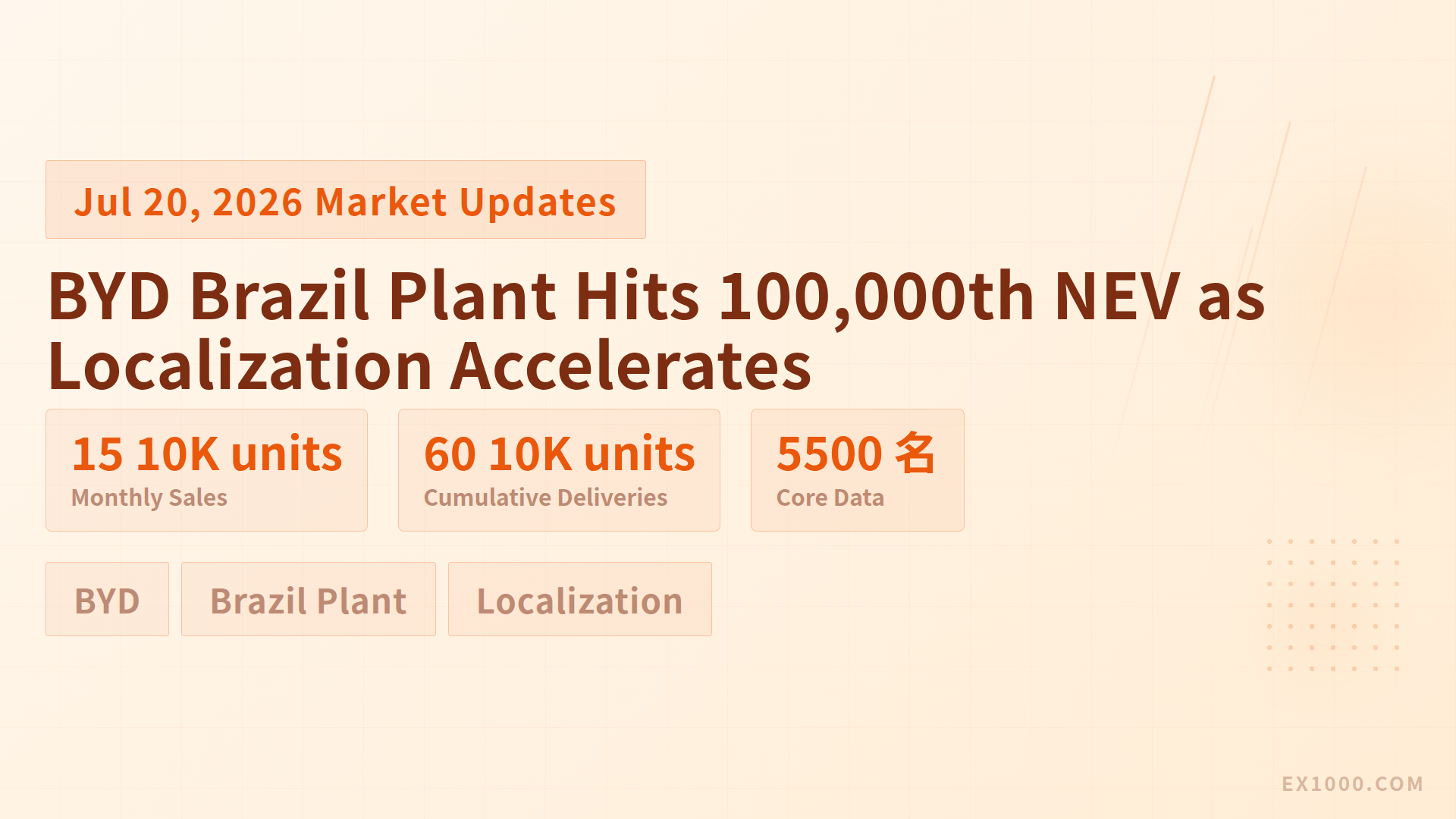 BYD Brazil Plant Hits 100,000th NEV as Localization Accelerates