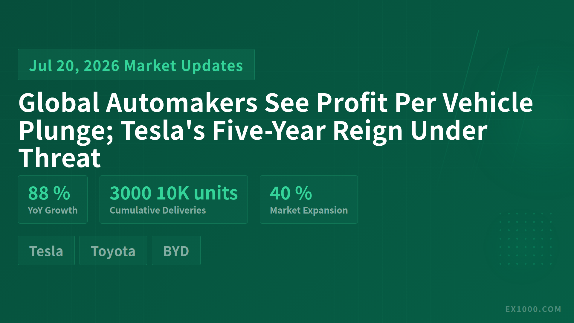 Global Automakers See Profit Per Vehicle Plunge; Tesla's Five-Year Reign Under Threat