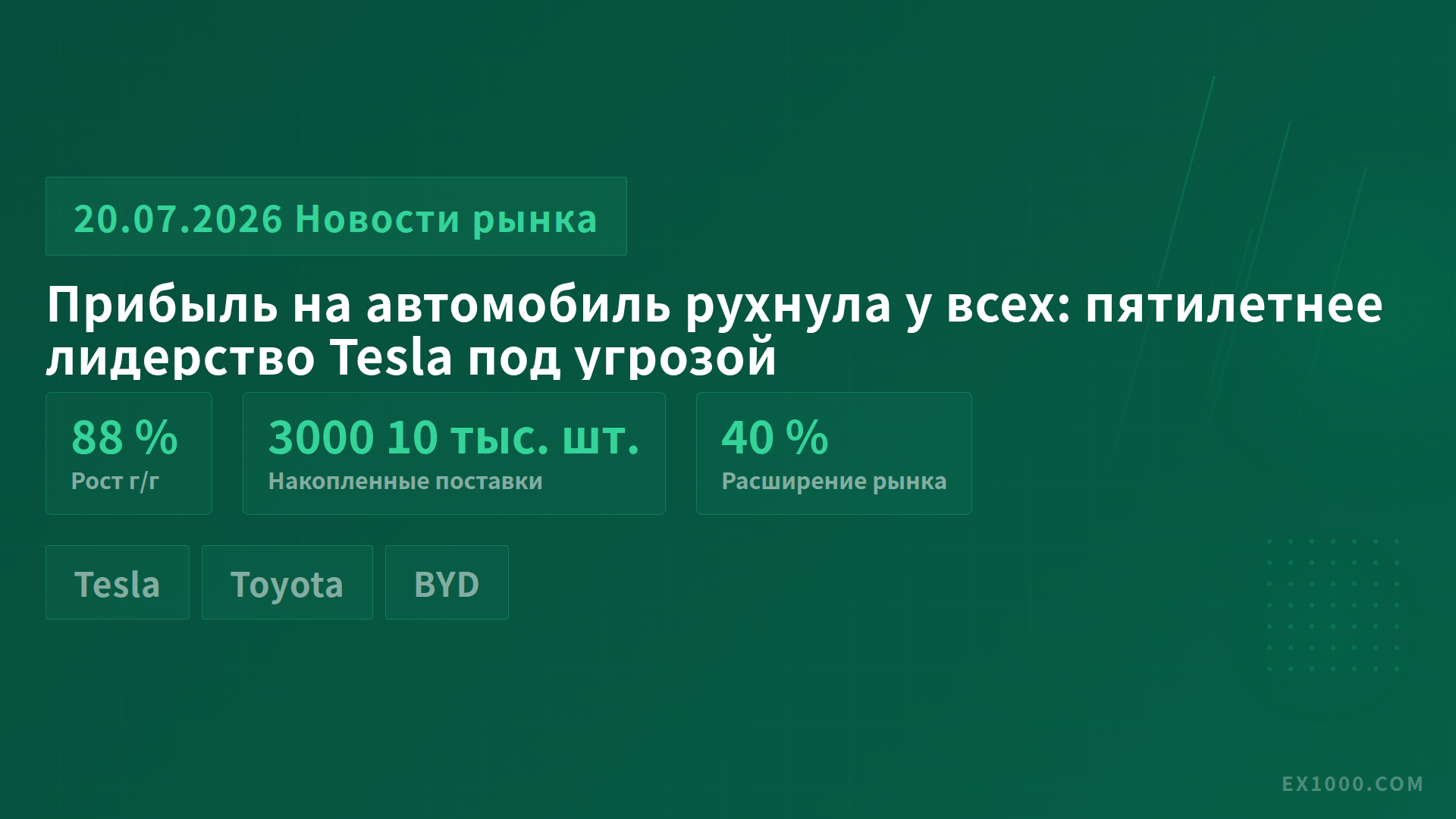 Прибыль на автомобиль рухнула у всех: пятилетнее лидерство Tesla под угрозой