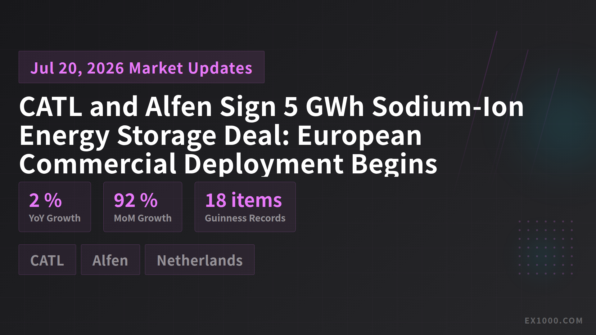 CATL and Alfen Sign 5 GWh Sodium-Ion Energy Storage Deal: European Commercial Deployment Begins