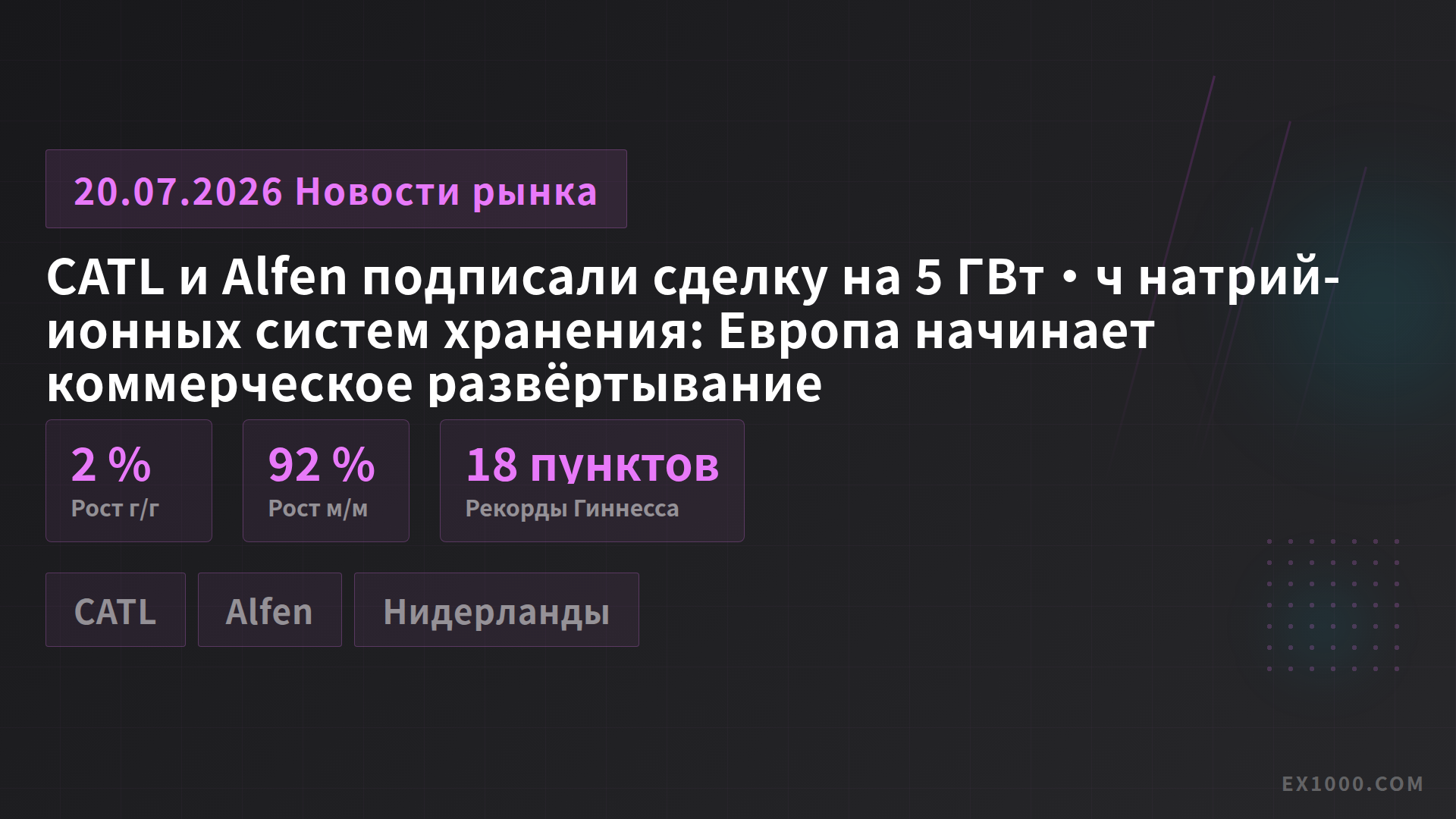 CATL и Alfen подписали сделку на 5 ГВт·ч натрий-ионных систем хранения: Европа начинает коммерческое развёртывание