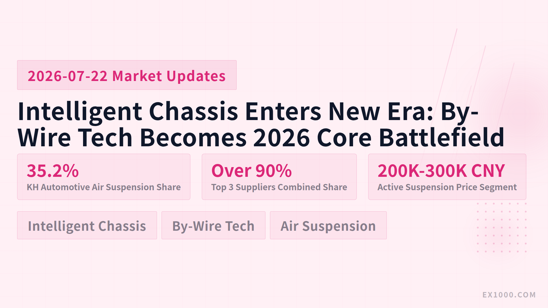 Intelligent Chassis Enters New Era: By-Wire Tech Becomes 2026 Core Battlefield